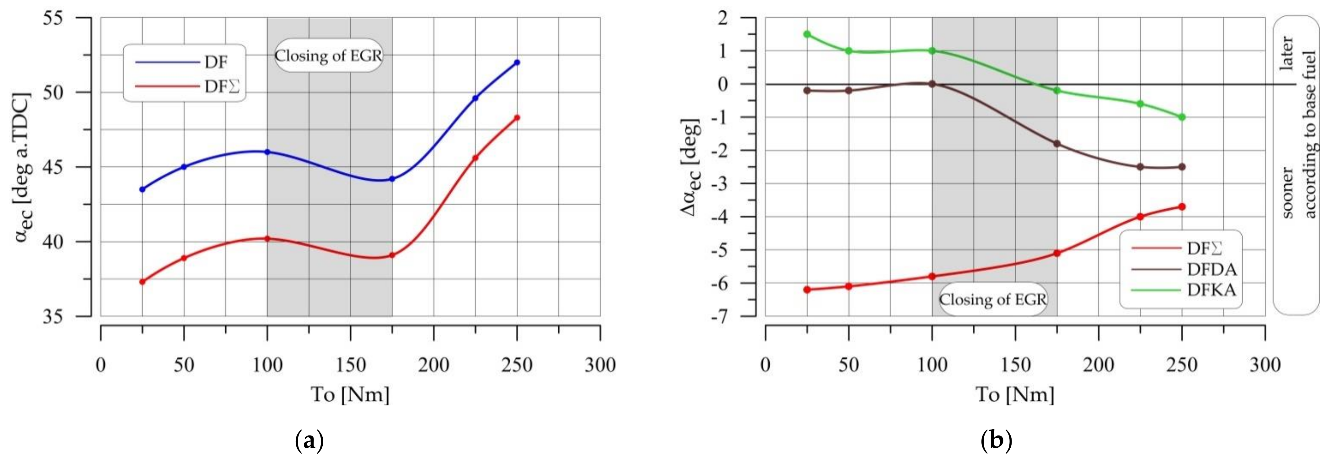 Energies 14 02784 g027 550