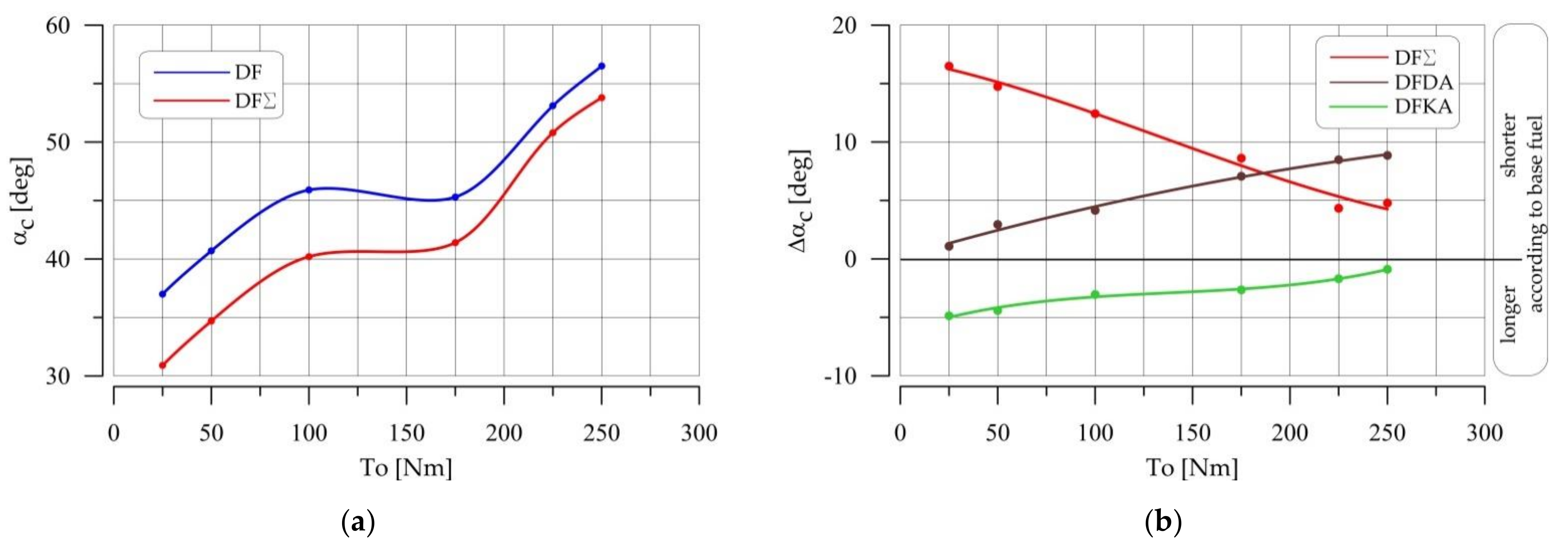 Energies 14 02784 g028 550