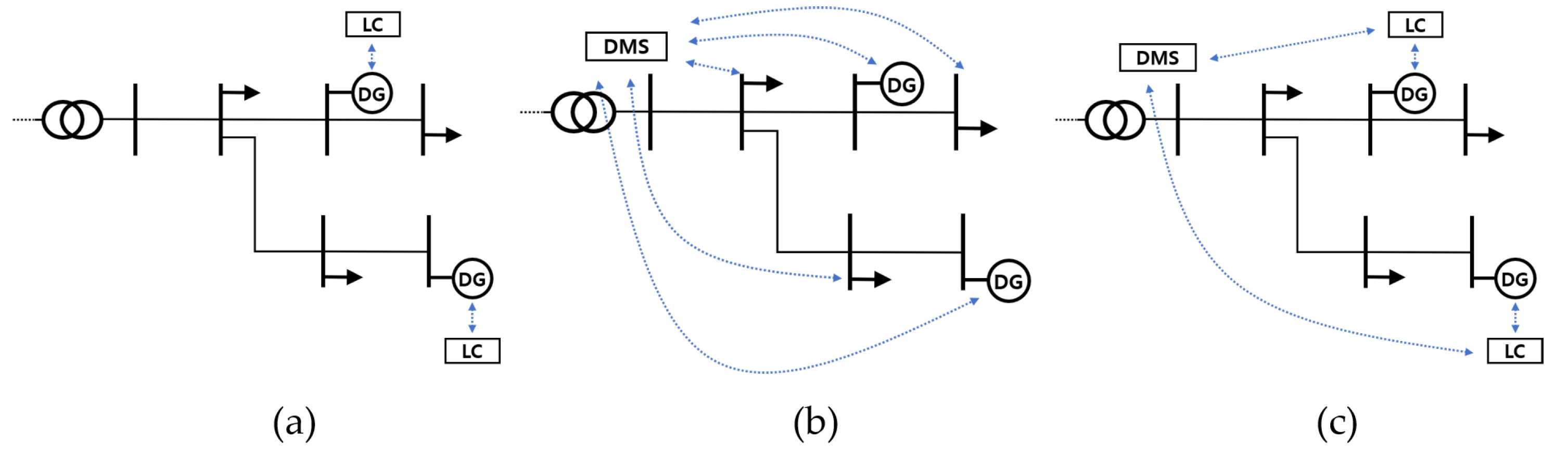 Energies 14 02785 g001 Energies 14 02785 g001