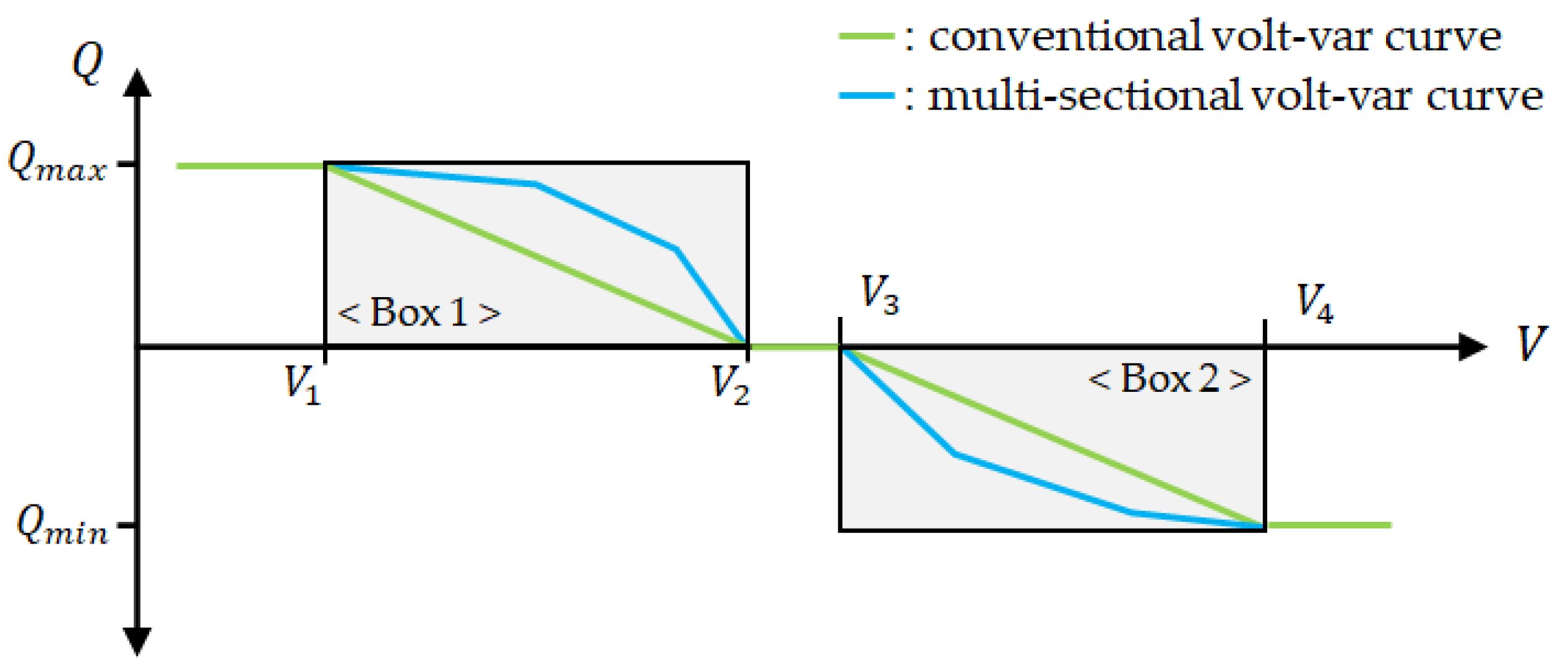 Energies 14 02785 g003 Energies 14 02785 g003