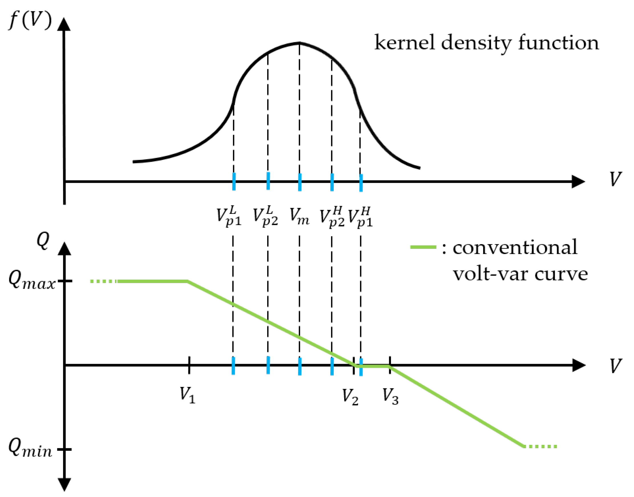 Energies 14 02785 g004 Energies 14 02785 g004