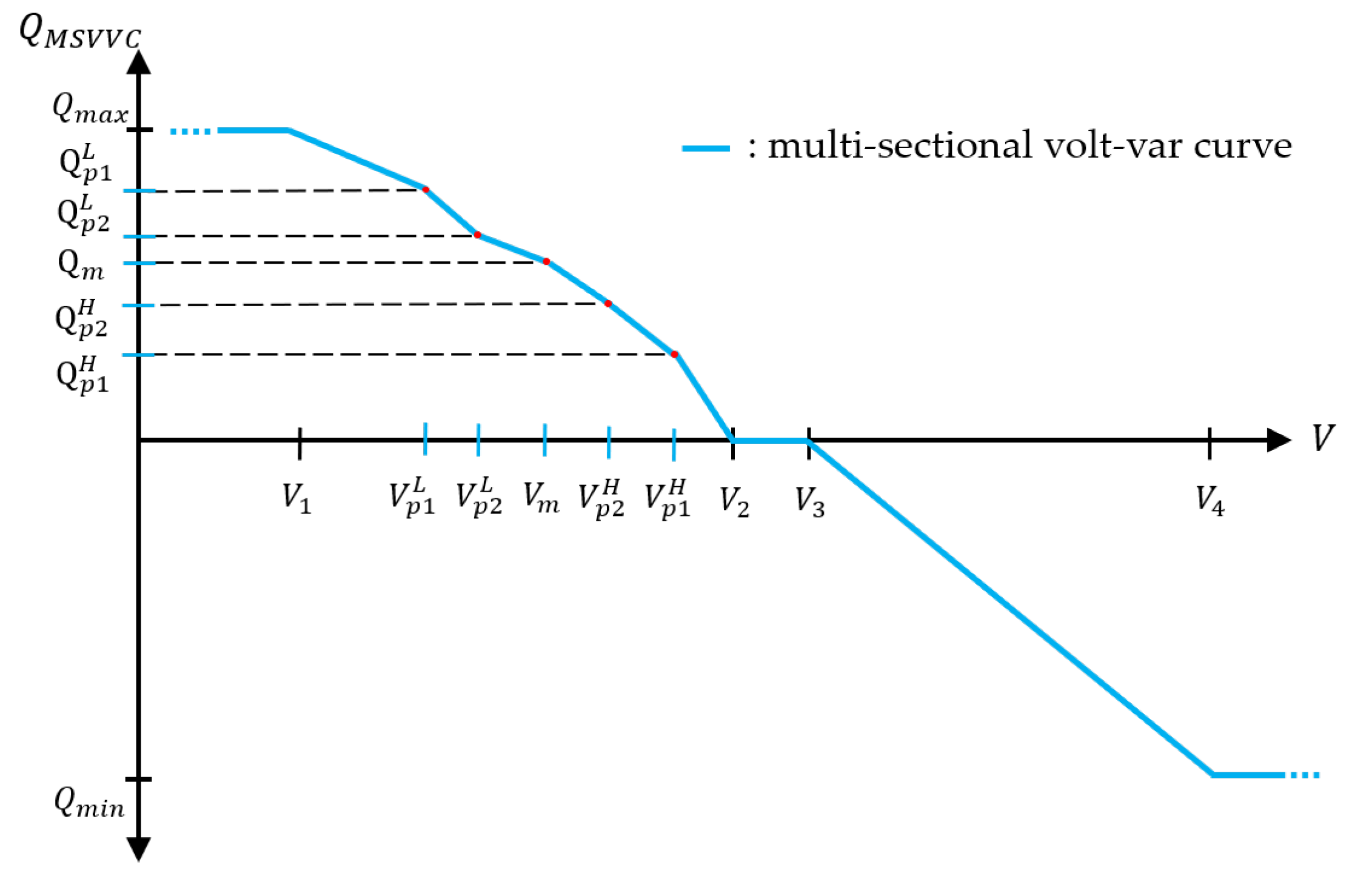 Energies 14 02785 g005 Energies 14 02785 g005