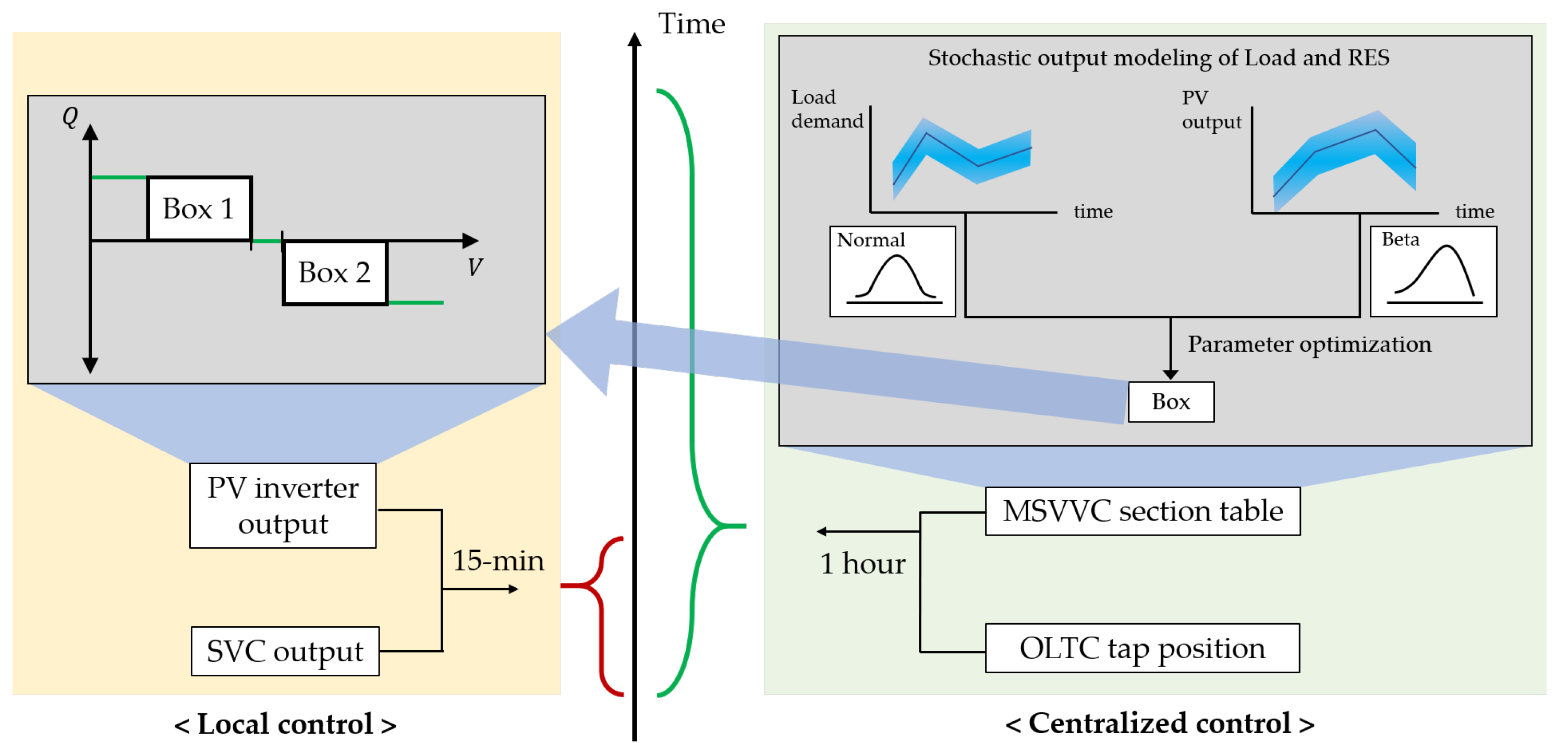 Energies 14 02785 g006 Energies 14 02785 g006