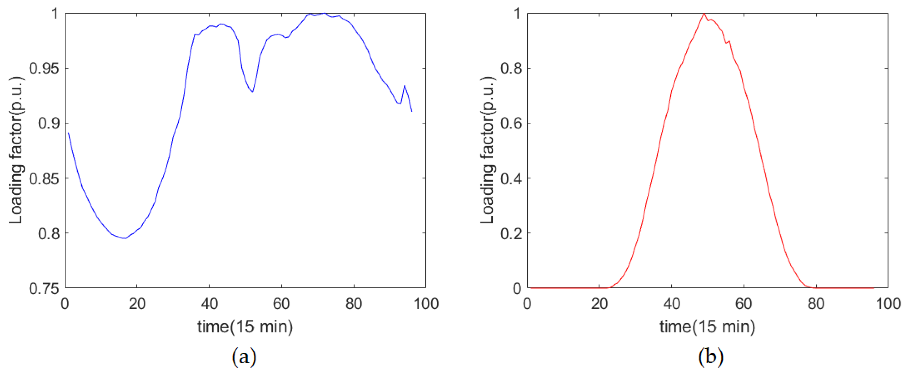 Energies 14 02785 g007 Energies 14 02785 g007