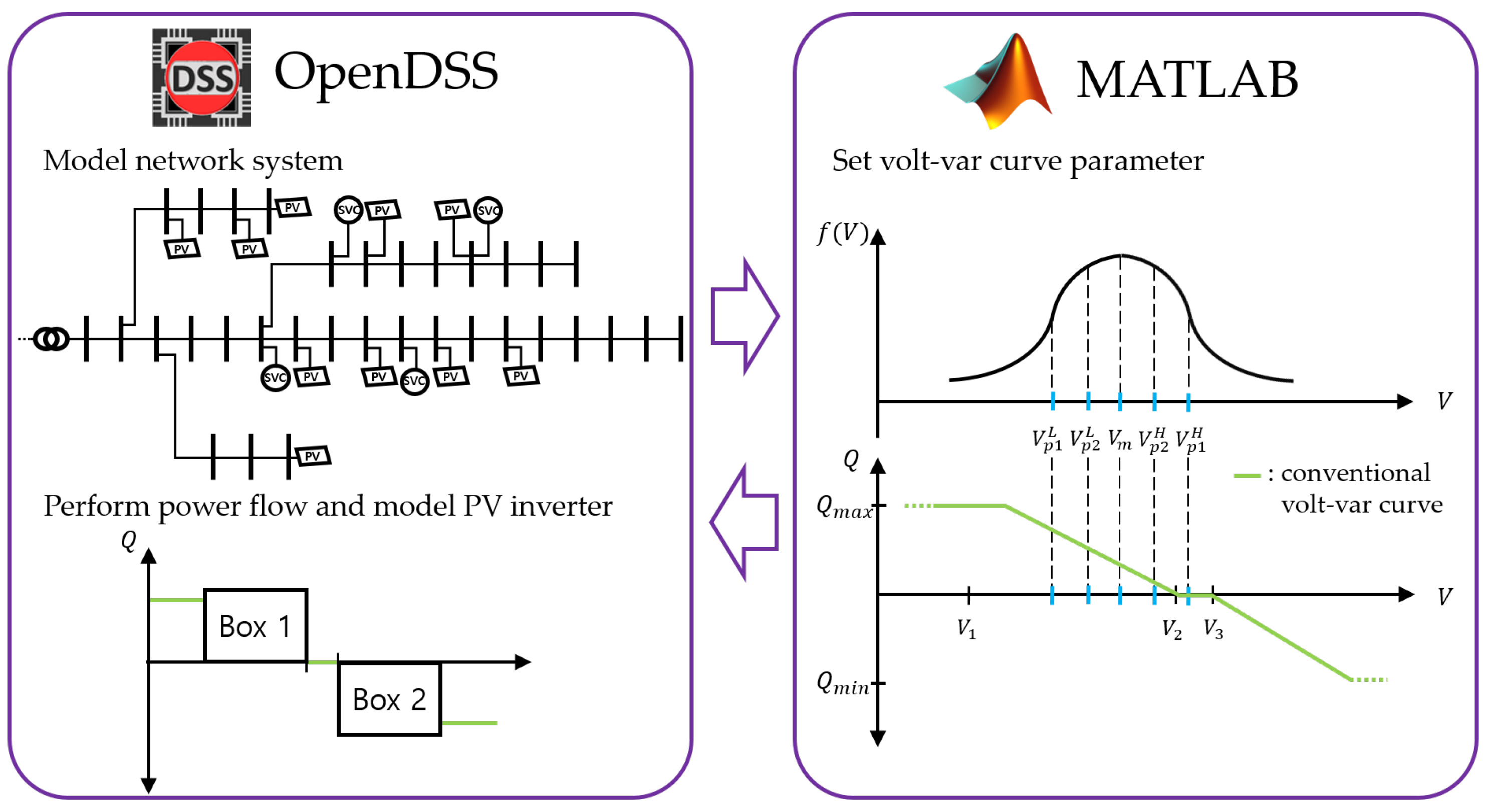 Energies 14 02785 g010 Energies 14 02785 g010
