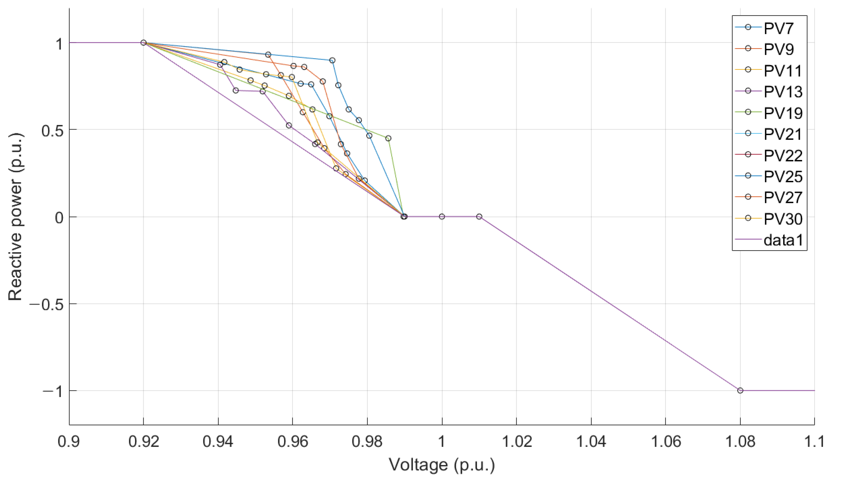Energies 14 02785 g014 Energies 14 02785 g014