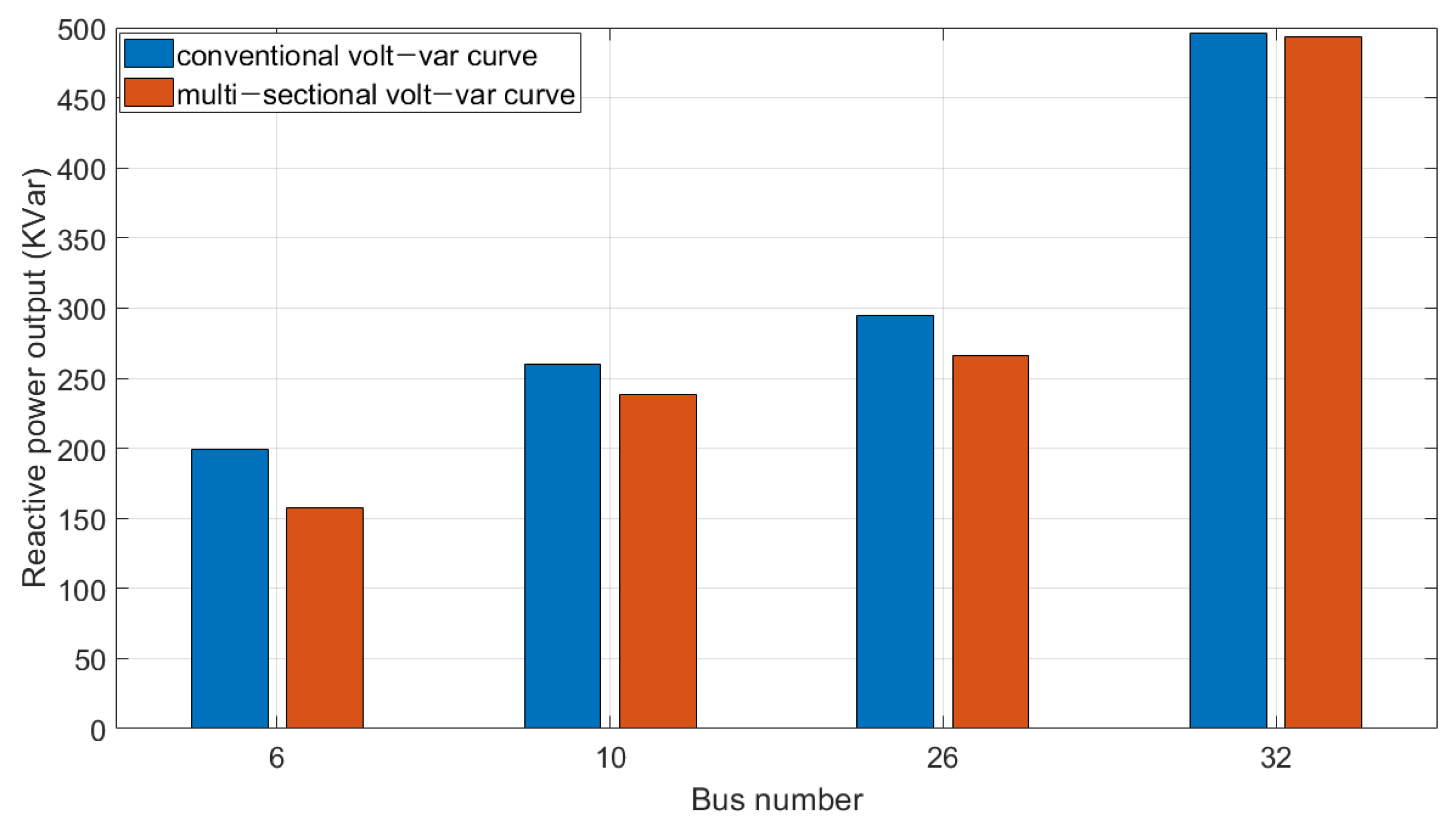 Energies 14 02785 g015 Energies 14 02785 g015