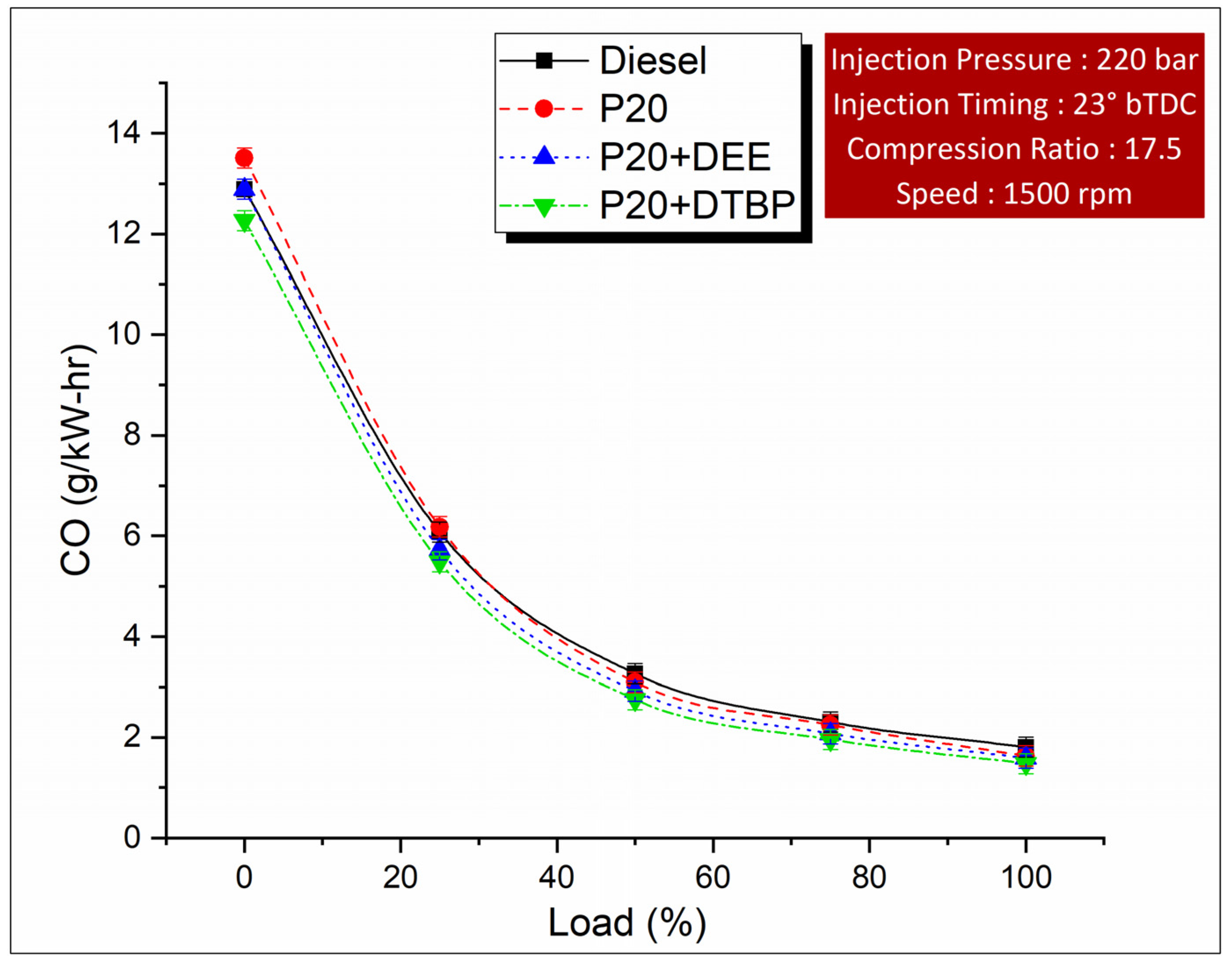 Energies 14 02786 g007