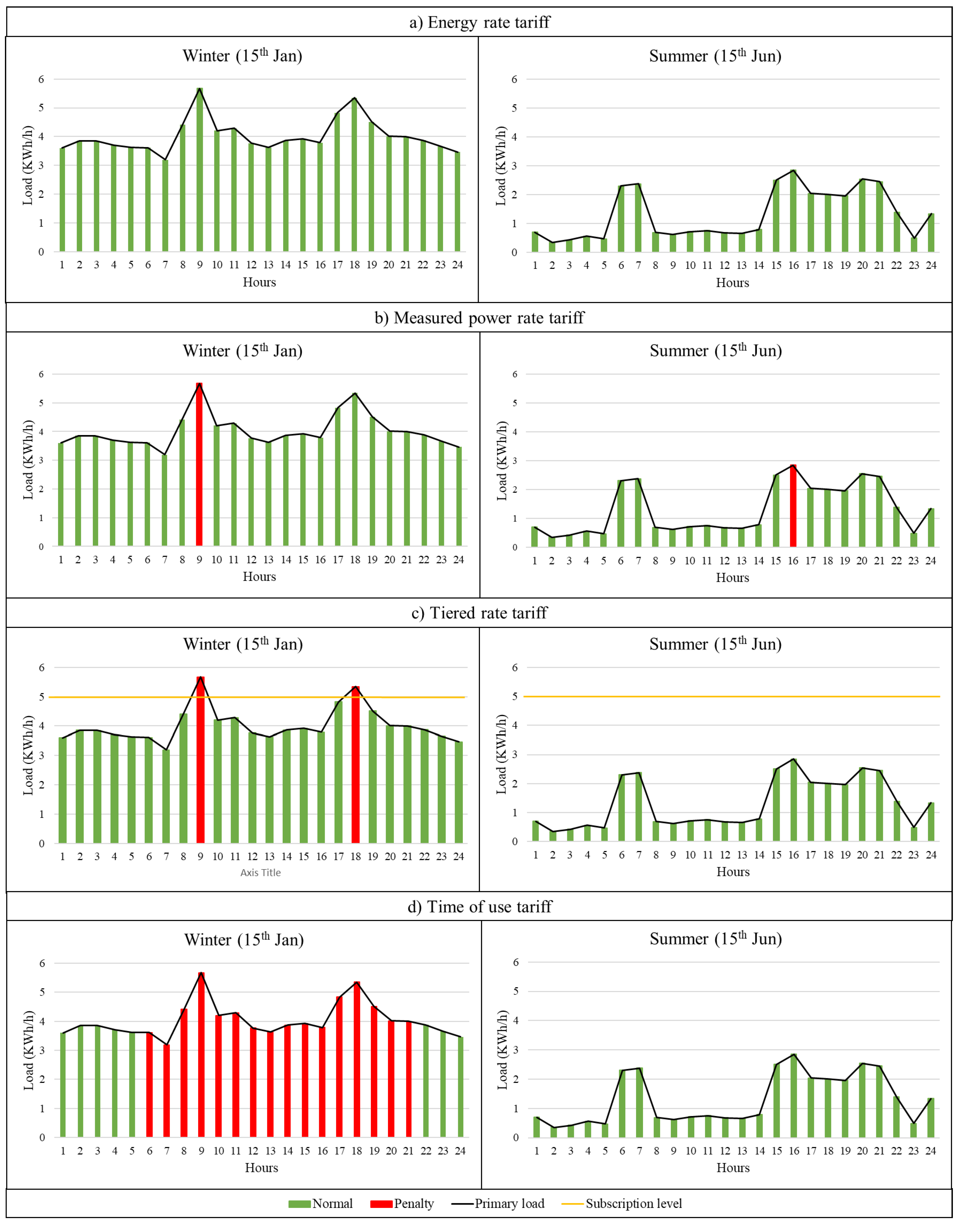 Energies 14 02787 g002 Energies 14 02787 g002