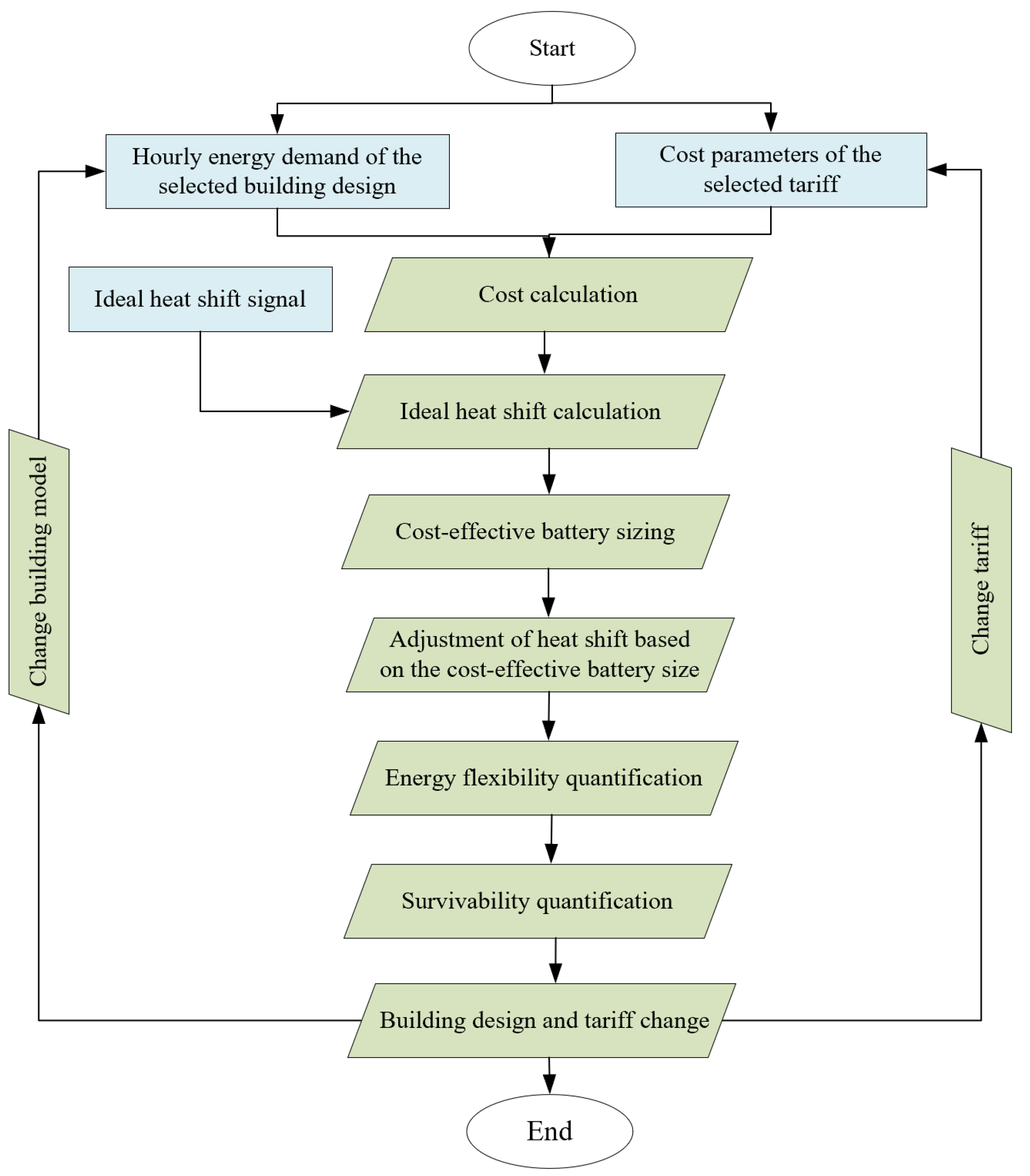 Energies 14 02787 g003 Energies 14 02787 g003