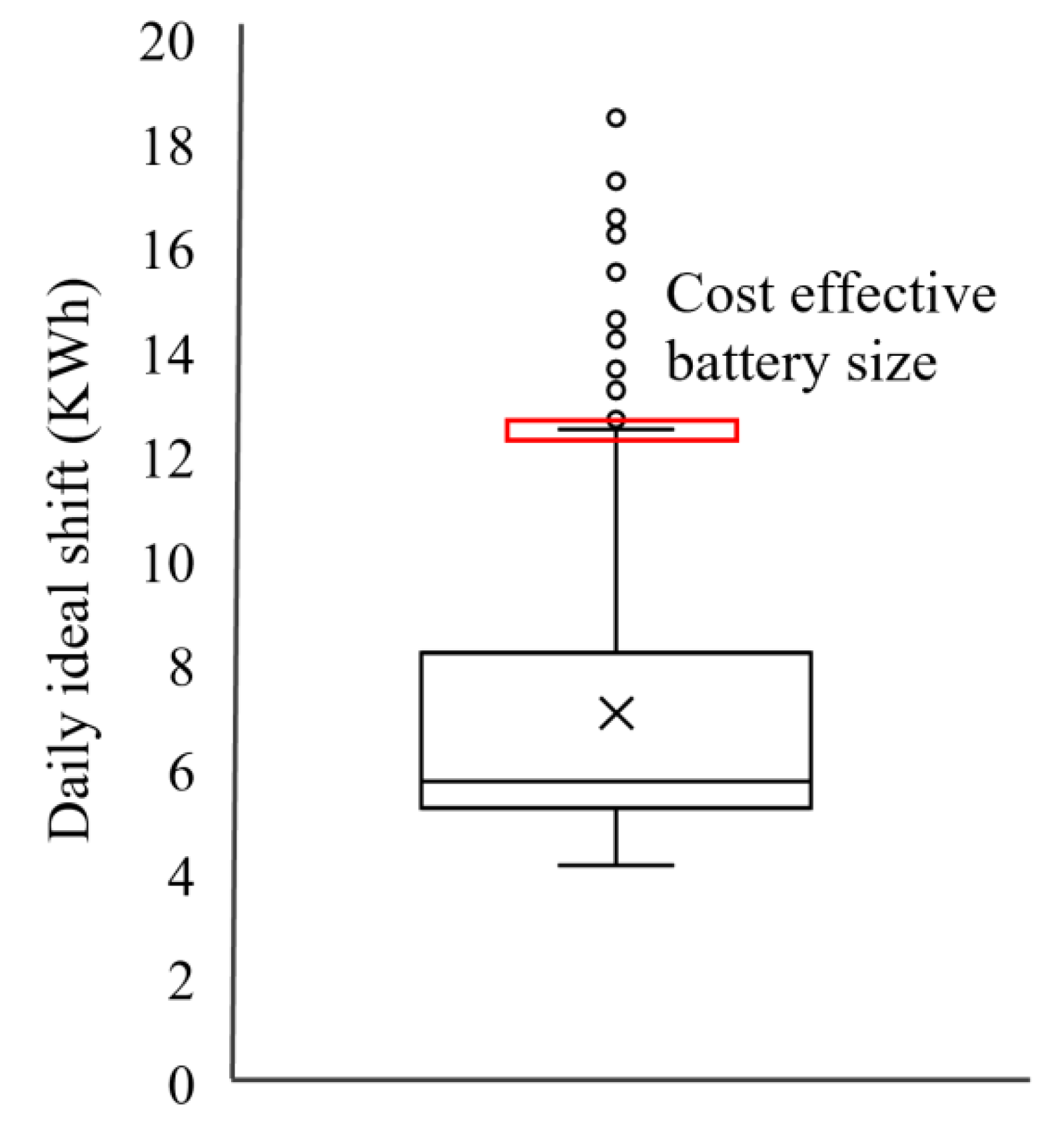 Energies 14 02787 g005 Energies 14 02787 g005