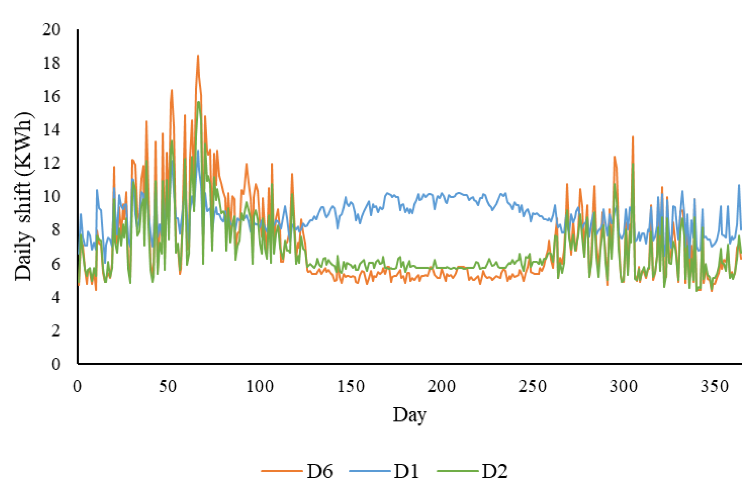 Energies 14 02787 g008 Energies 14 02787 g008