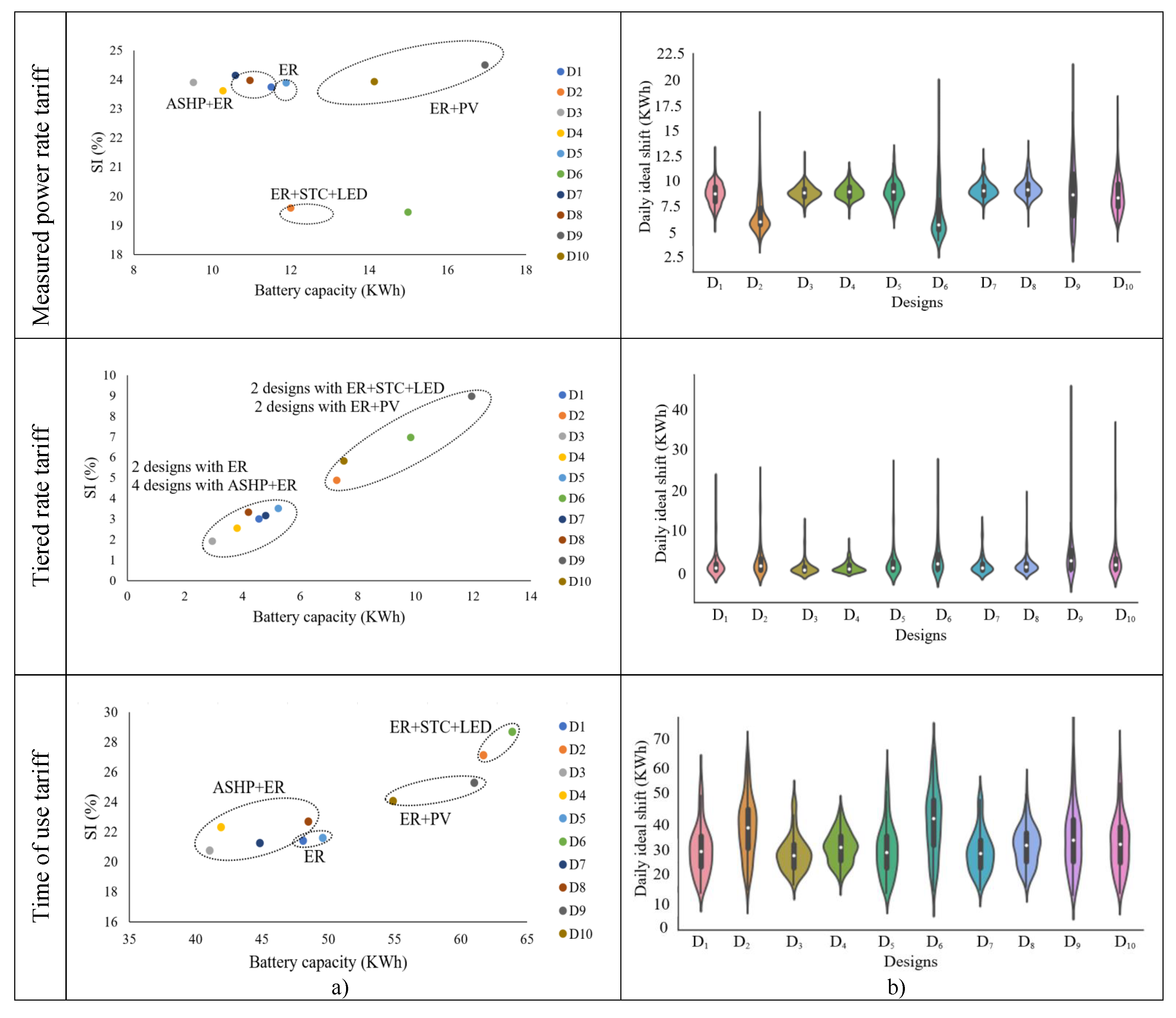 Energies 14 02787 g009 Energies 14 02787 g009
