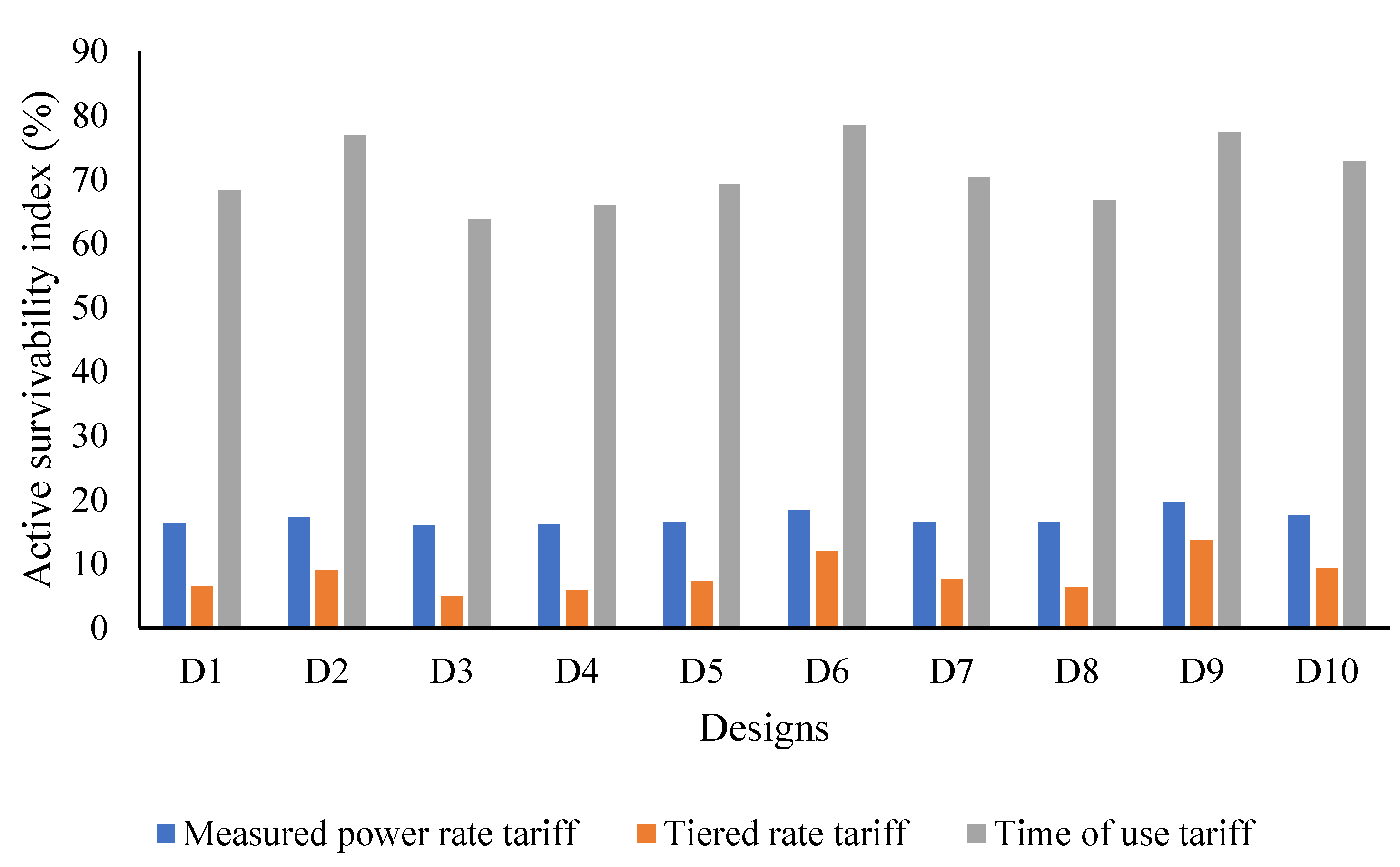 Energies 14 02787 g012 Energies 14 02787 g012