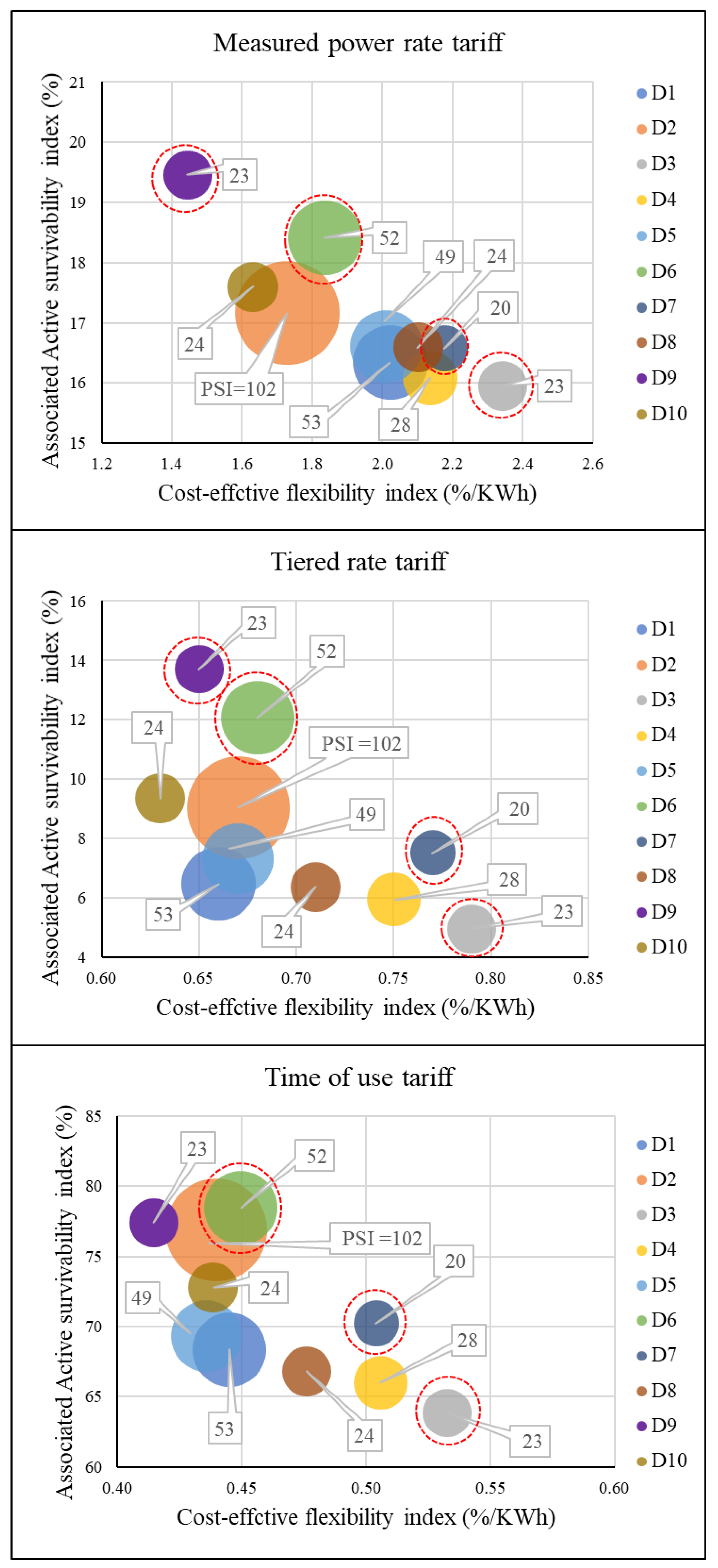 Energies 14 02787 g013 Energies 14 02787 g013