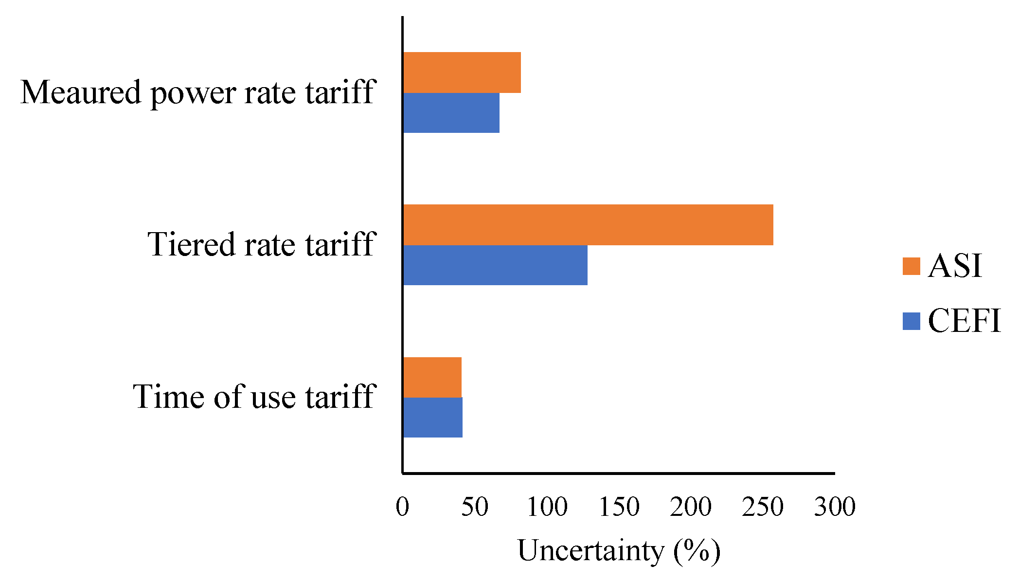 Energies 14 02787 g014 Energies 14 02787 g014