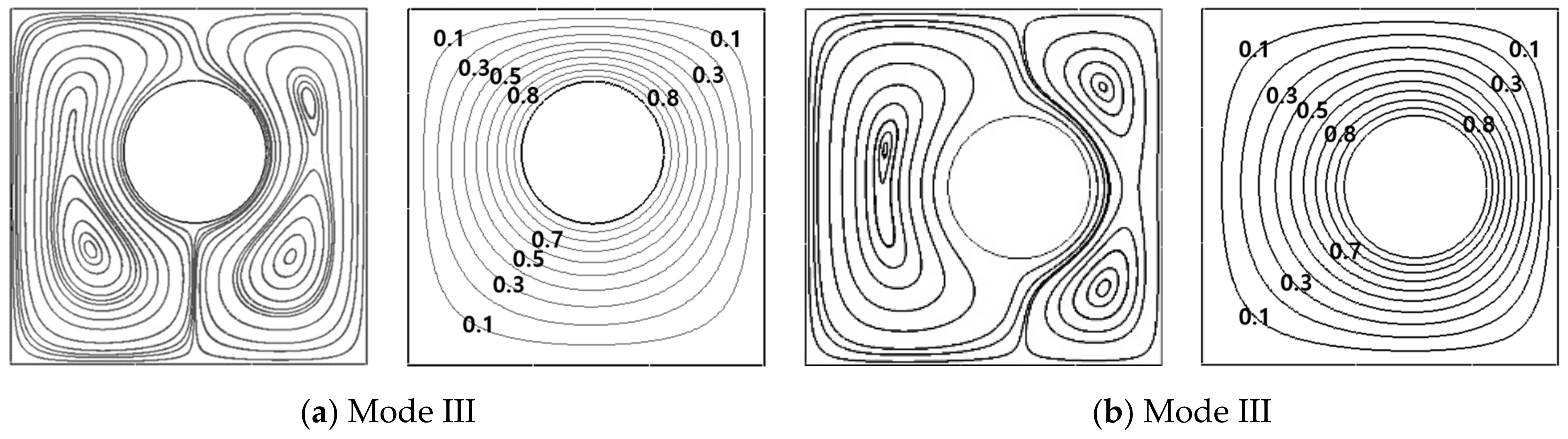 Energies 14 02788 g007