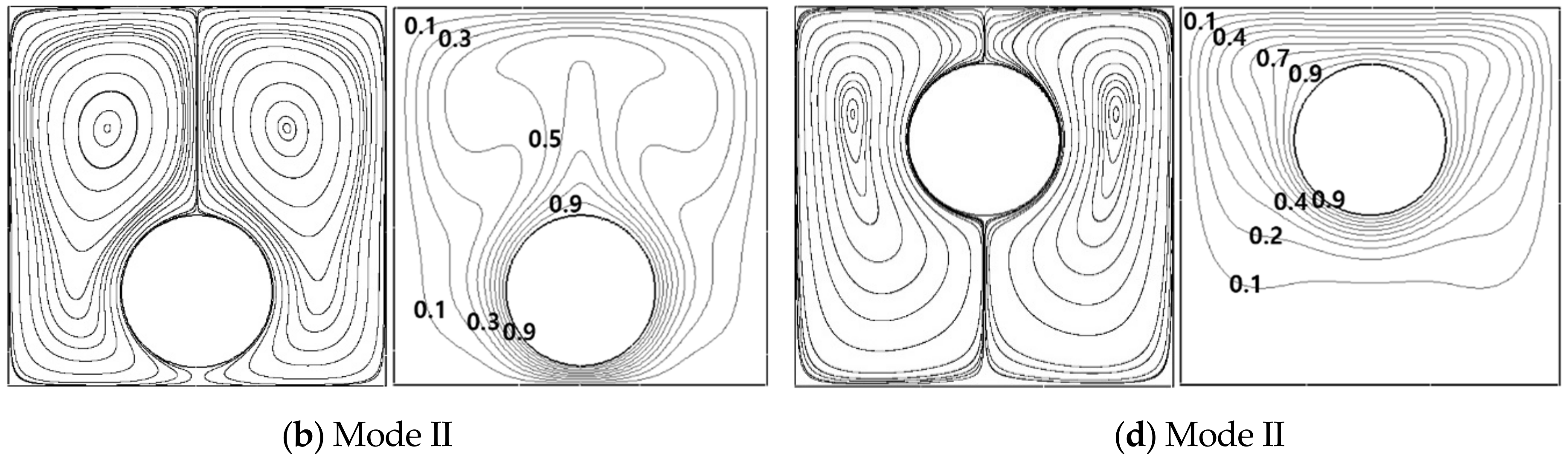 Energies 14 02788 g014b