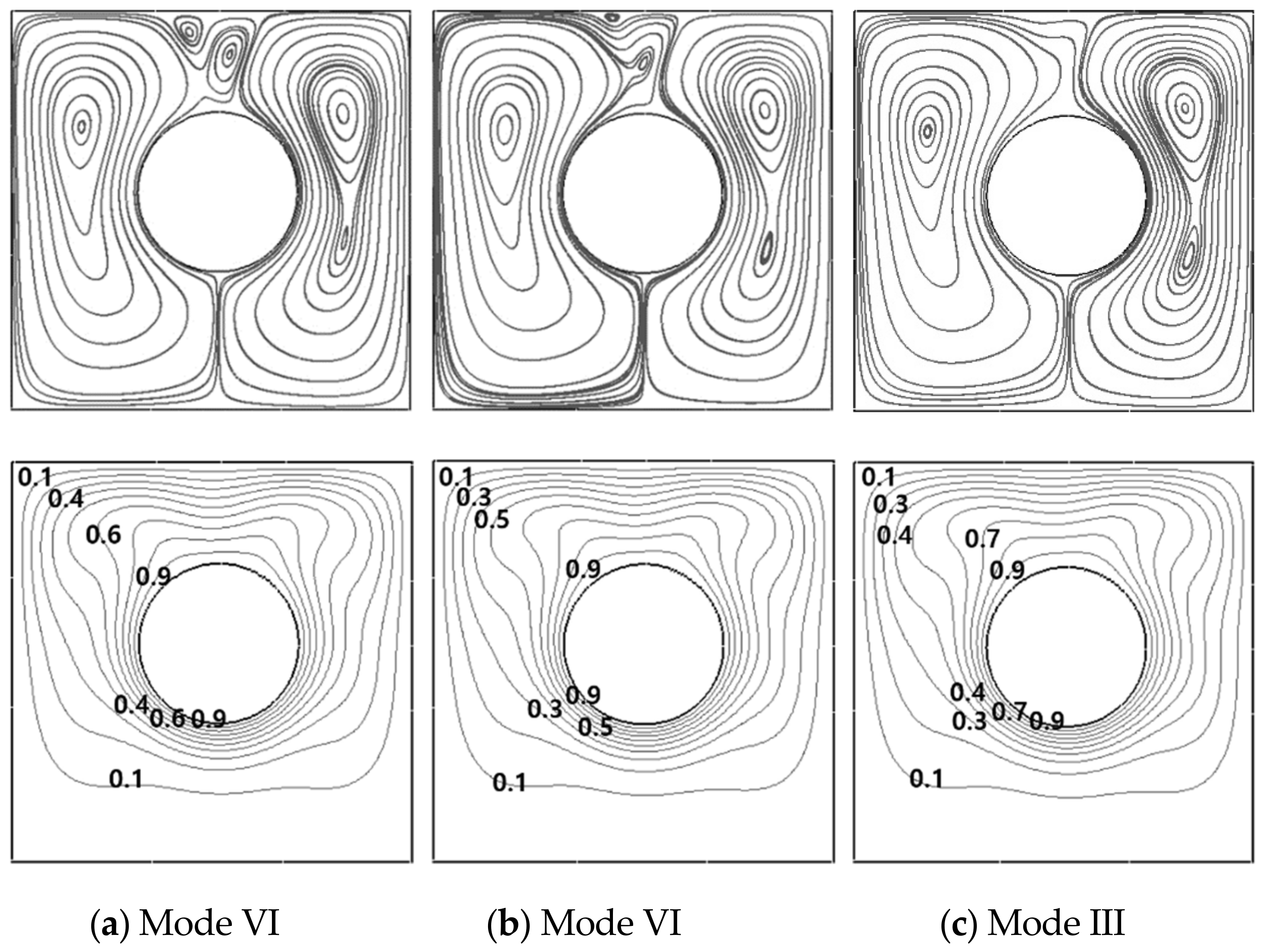 Energies 14 02788 g015