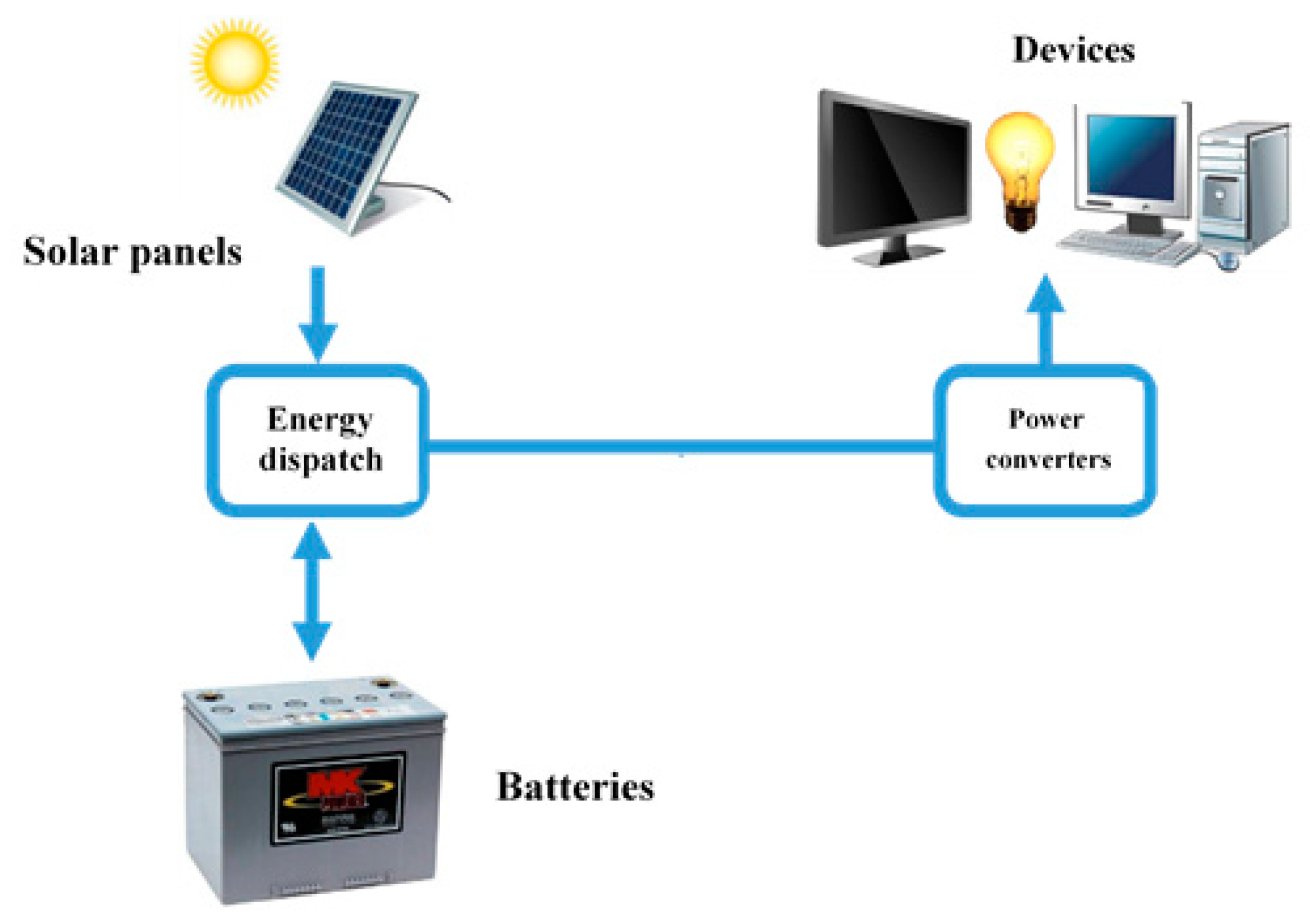 Energies 14 02789 g001 Energies 14 02789 g001