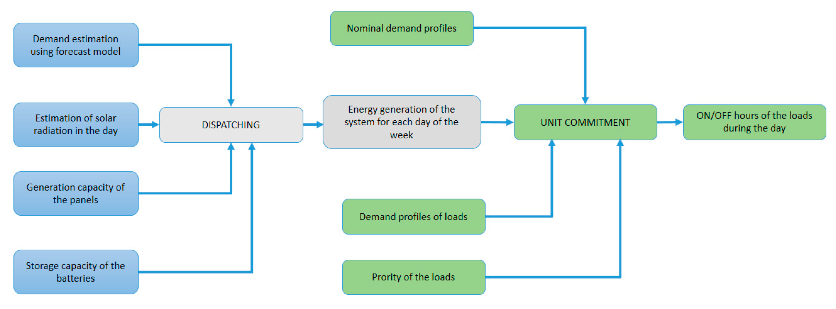 Energies 14 02789 g002 Energies 14 02789 g002
