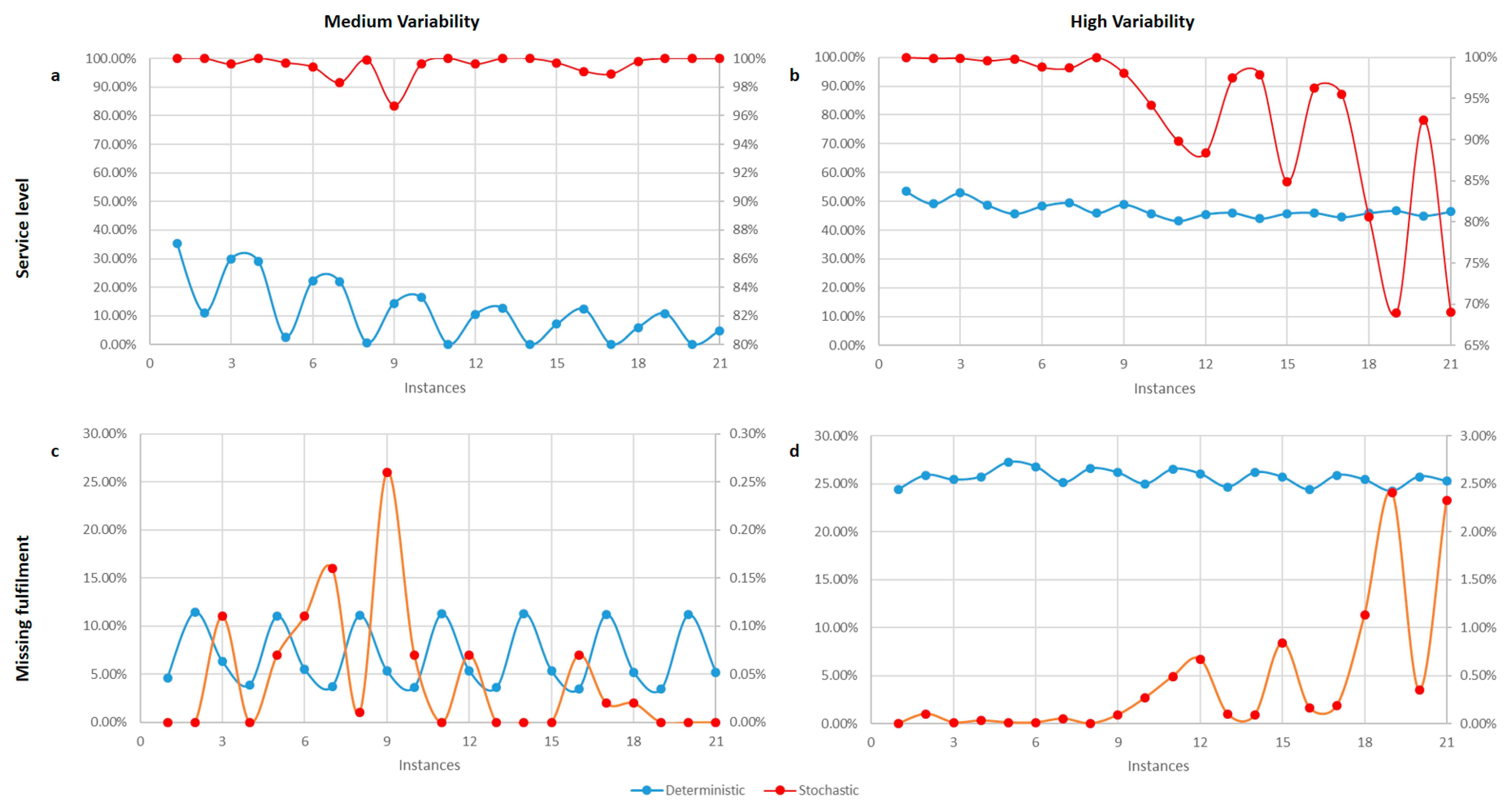 Energies 14 02789 g004 Energies 14 02789 g004