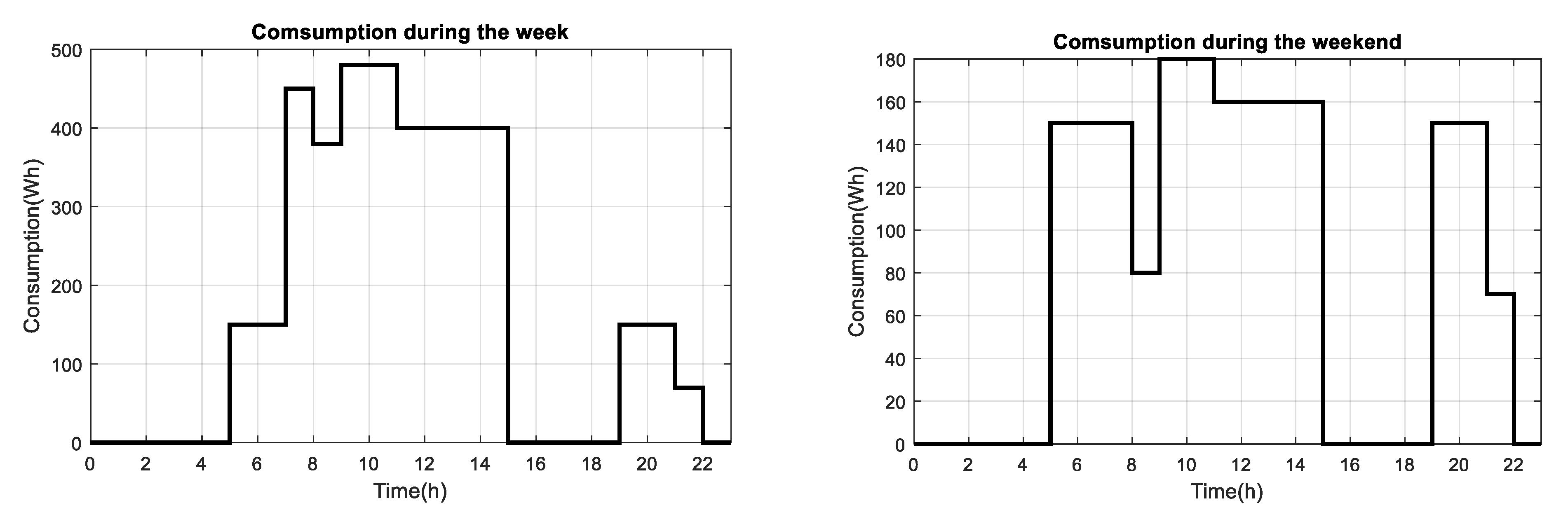 Energies 14 02789 g005 Energies 14 02789 g005