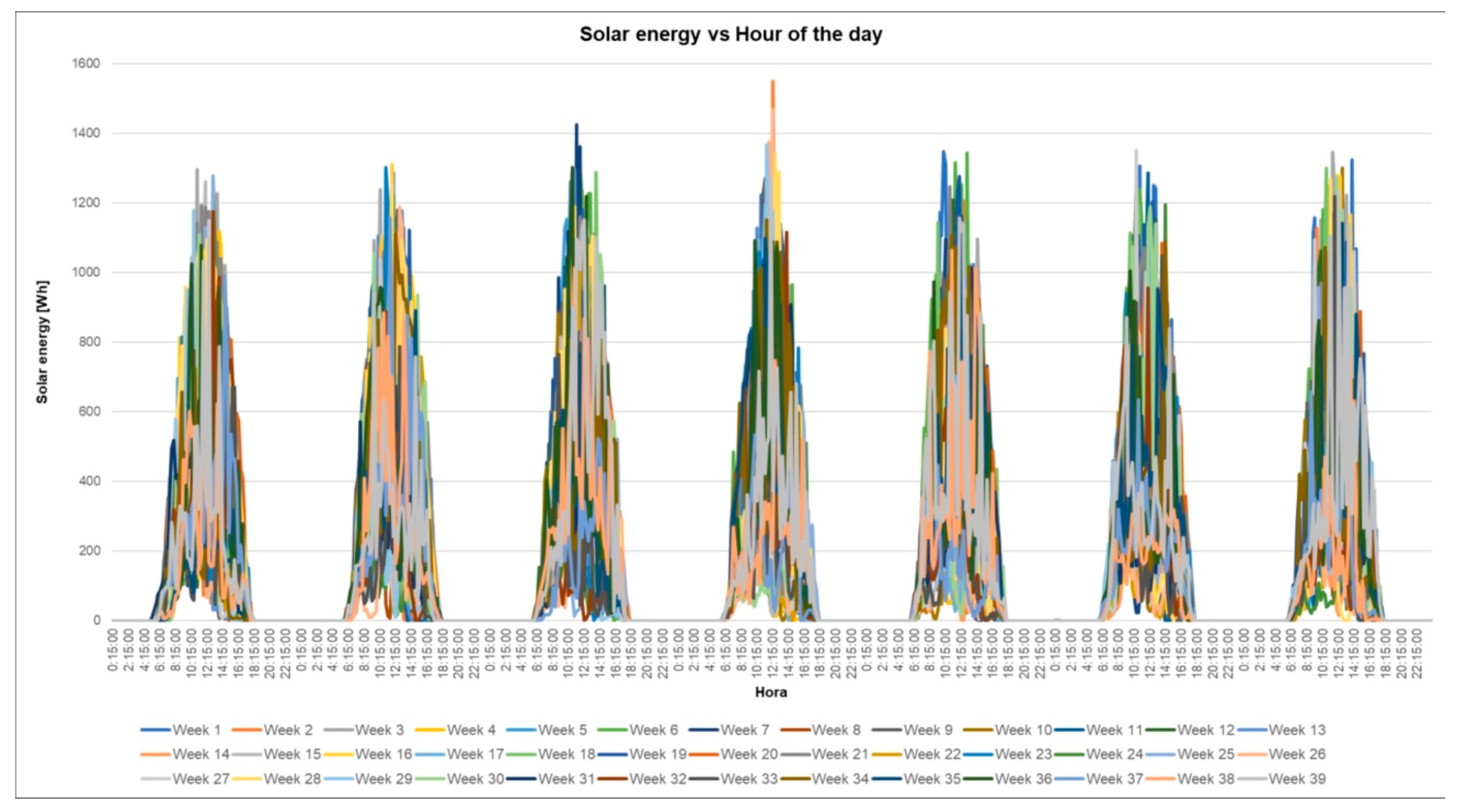 Energies 14 02789 g006 Energies 14 02789 g006