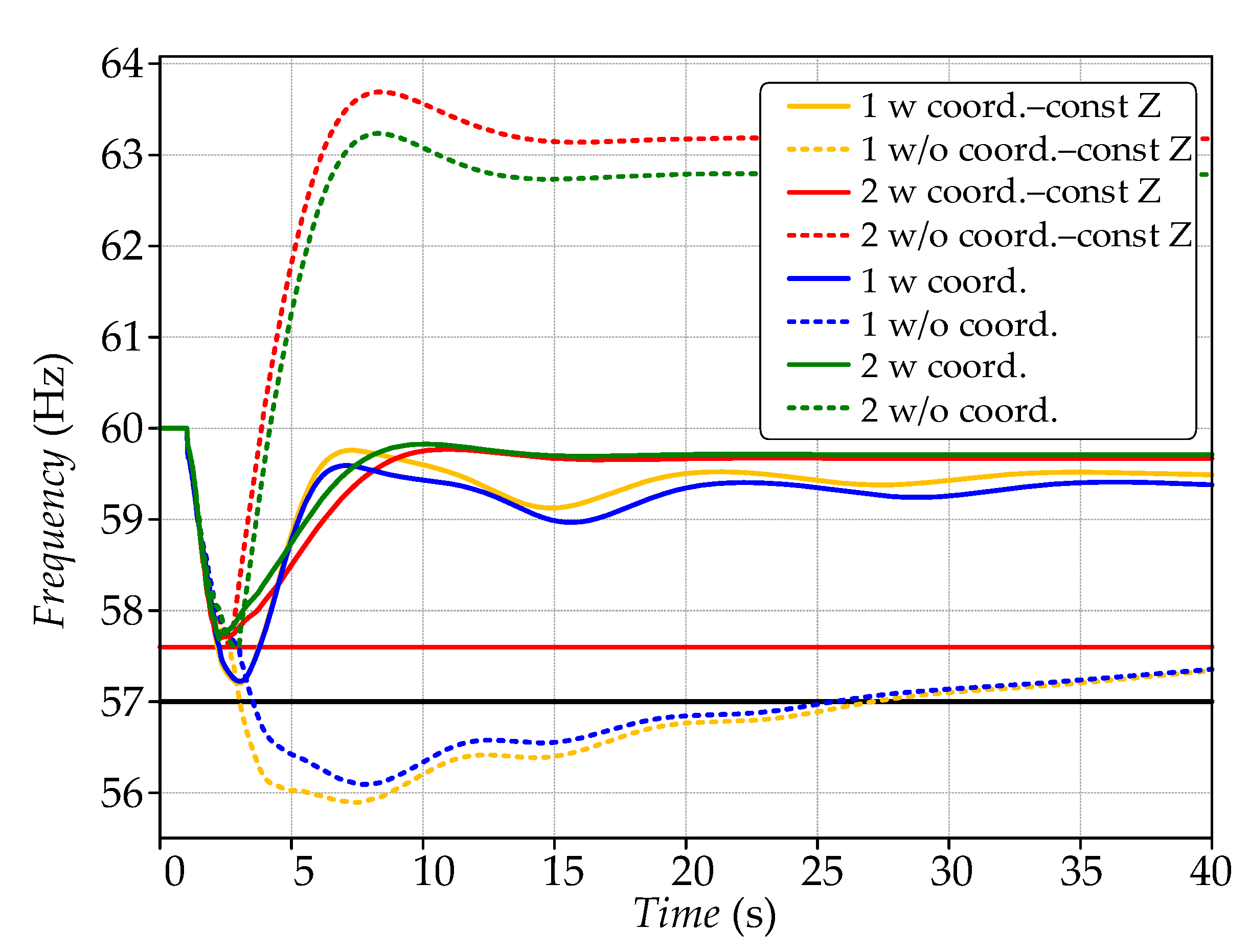Energies 14 02790 g005