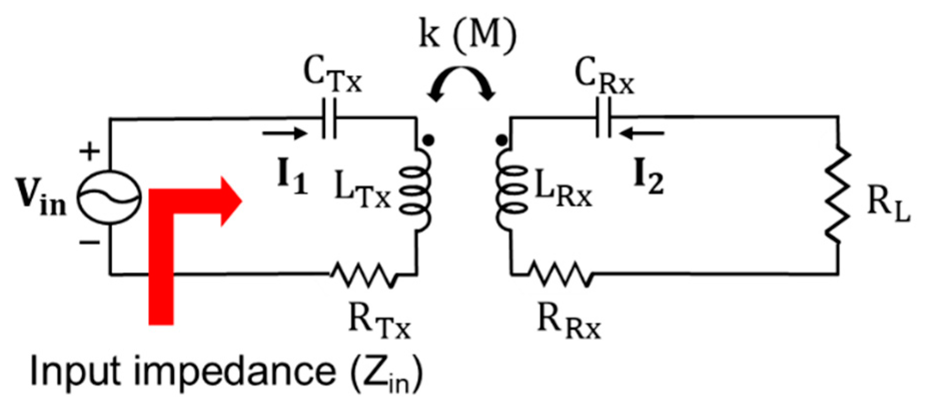 Energies 14 02791 g001