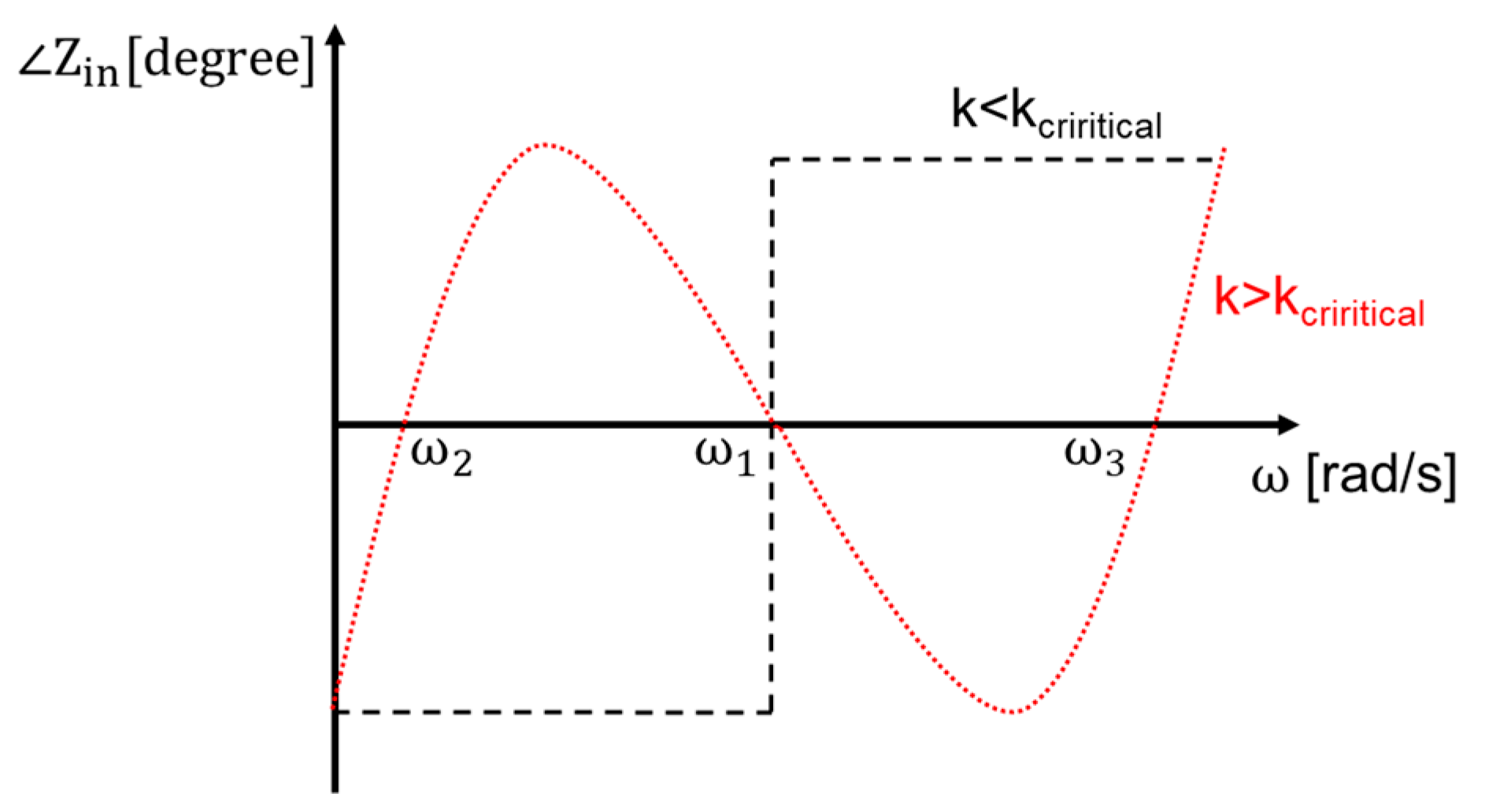 Energies 14 02791 g002