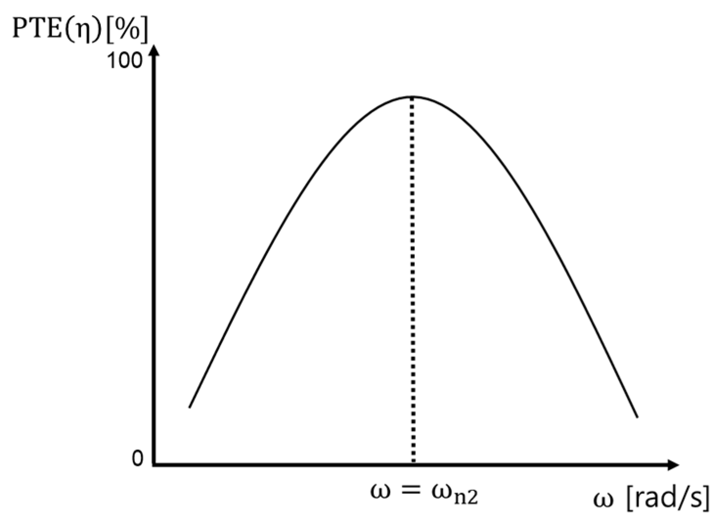 Energies 14 02791 g003