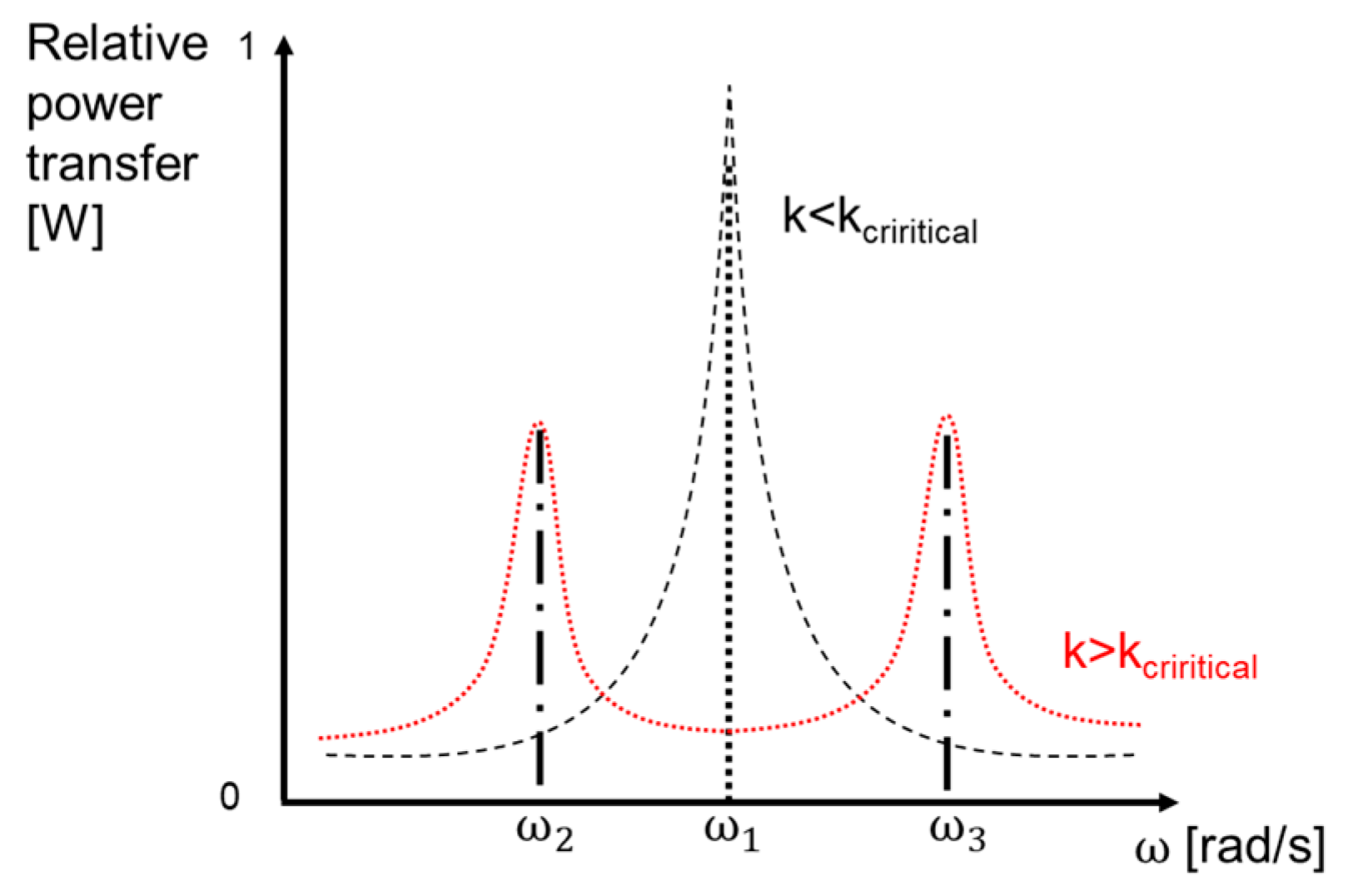 Energies 14 02791 g004