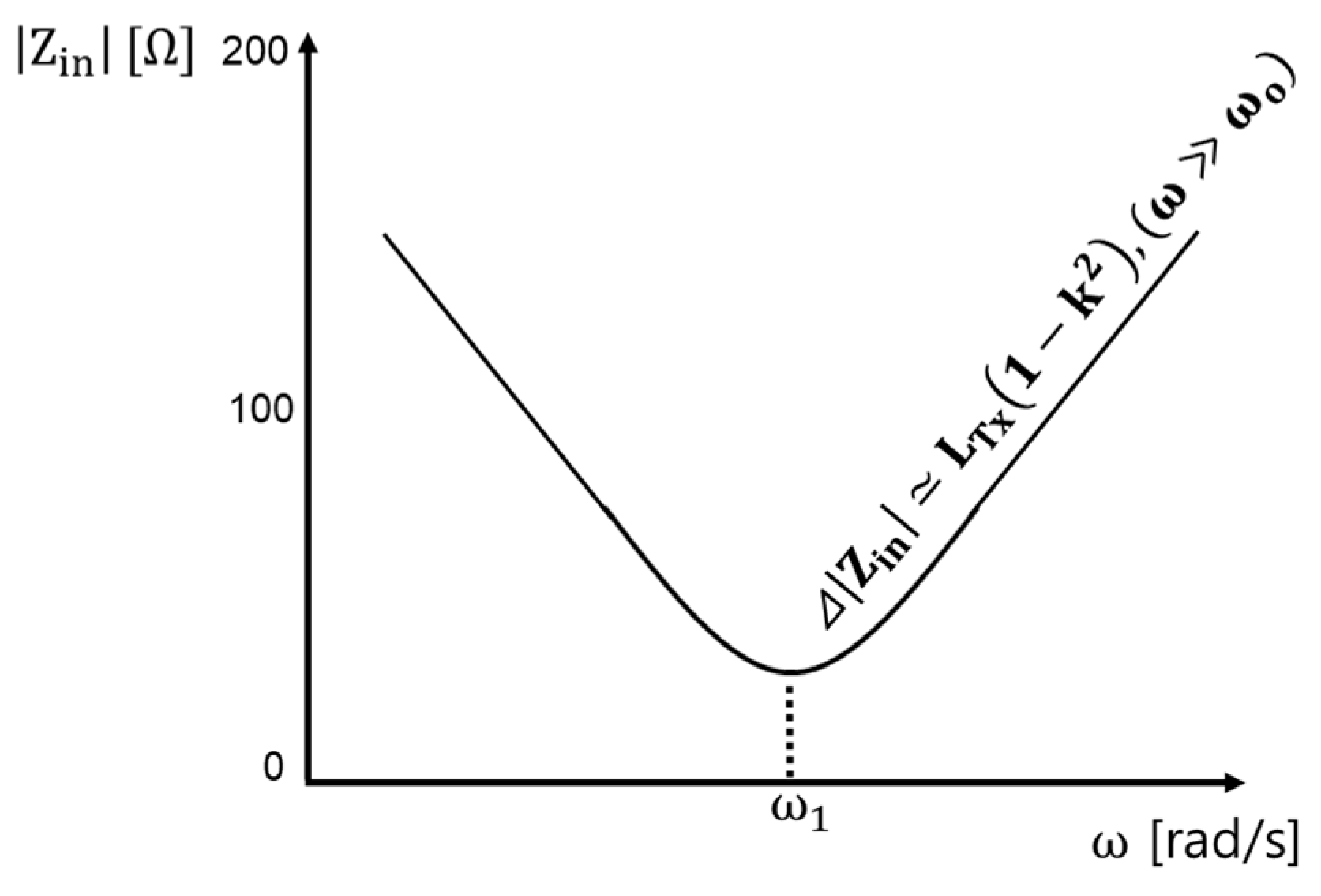 Energies 14 02791 g005