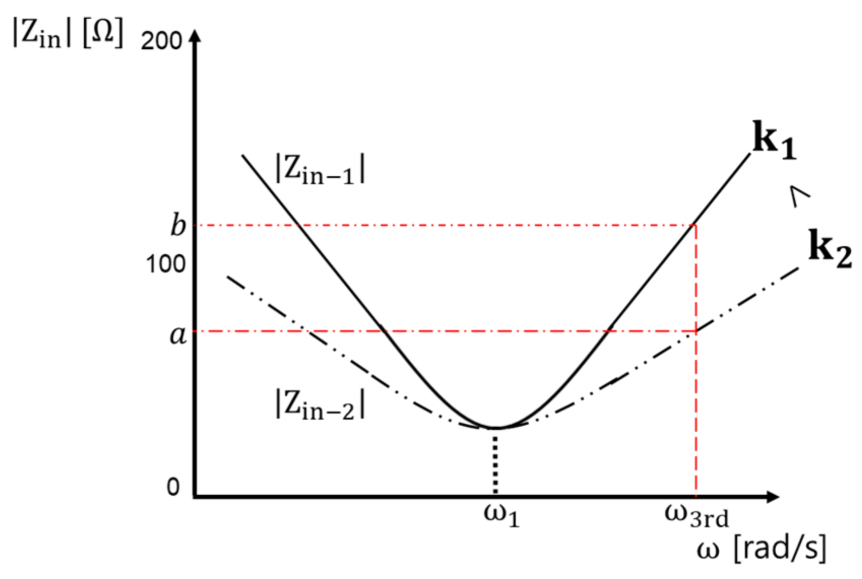 Energies 14 02791 g006