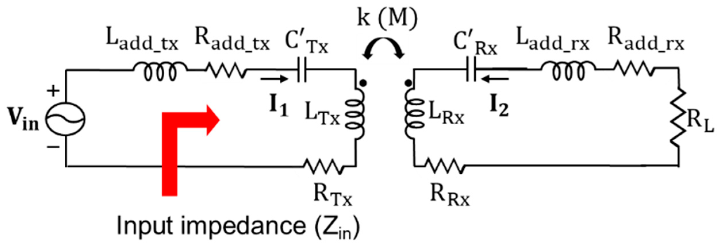 Energies 14 02791 g007