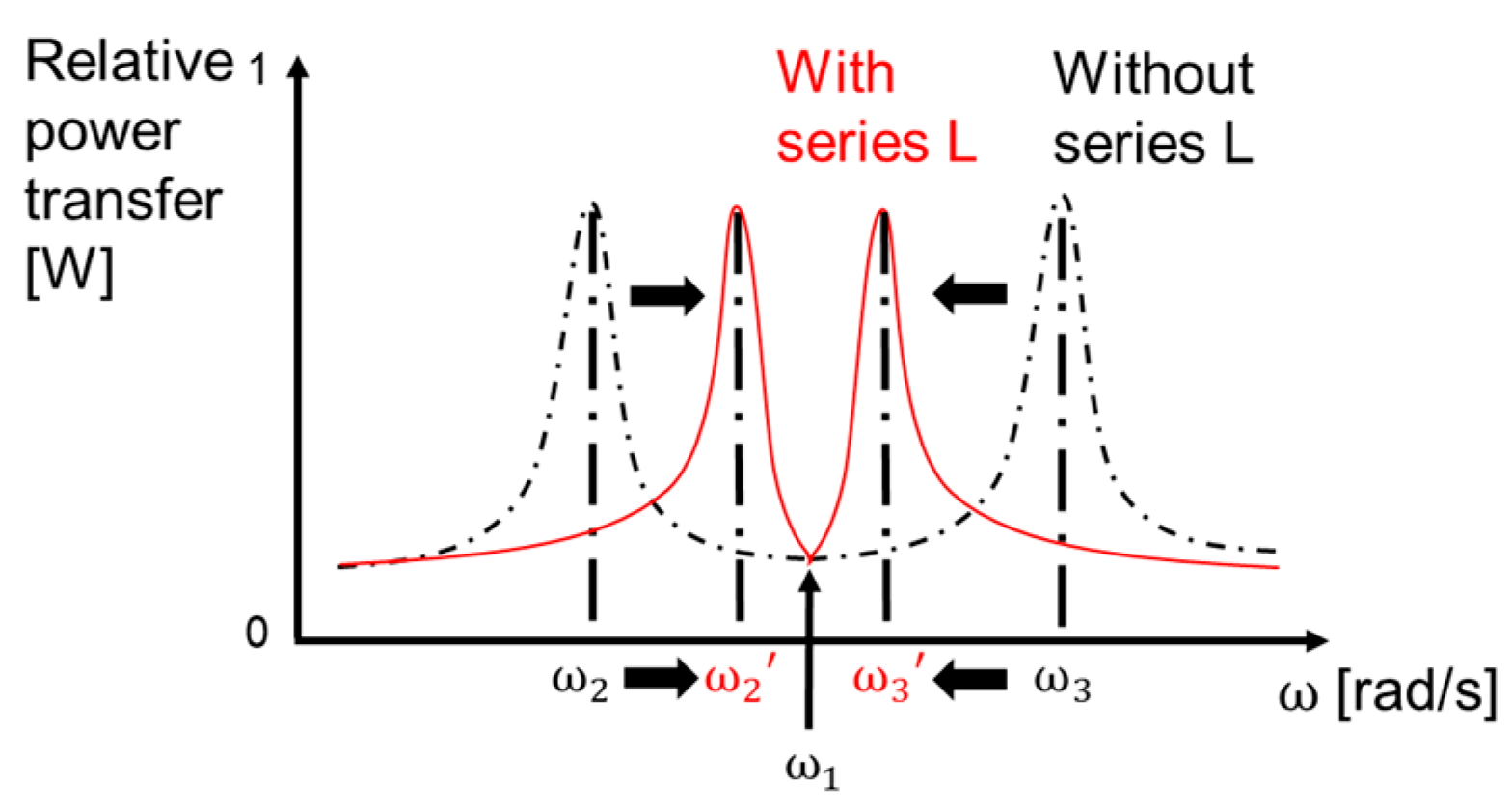 Energies 14 02791 g008