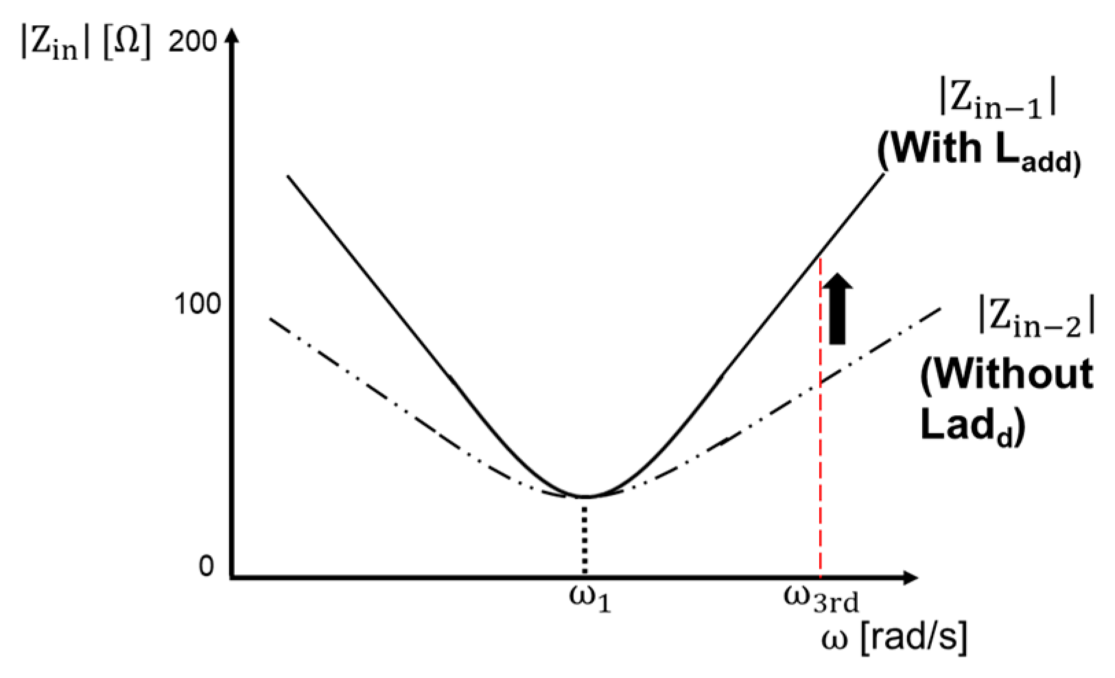 Energies 14 02791 g009