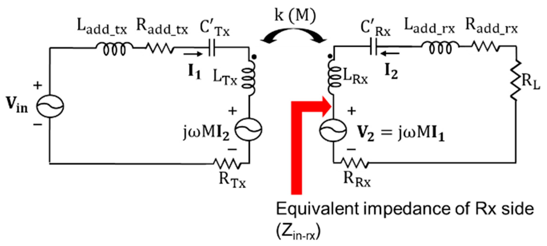 Energies 14 02791 g010