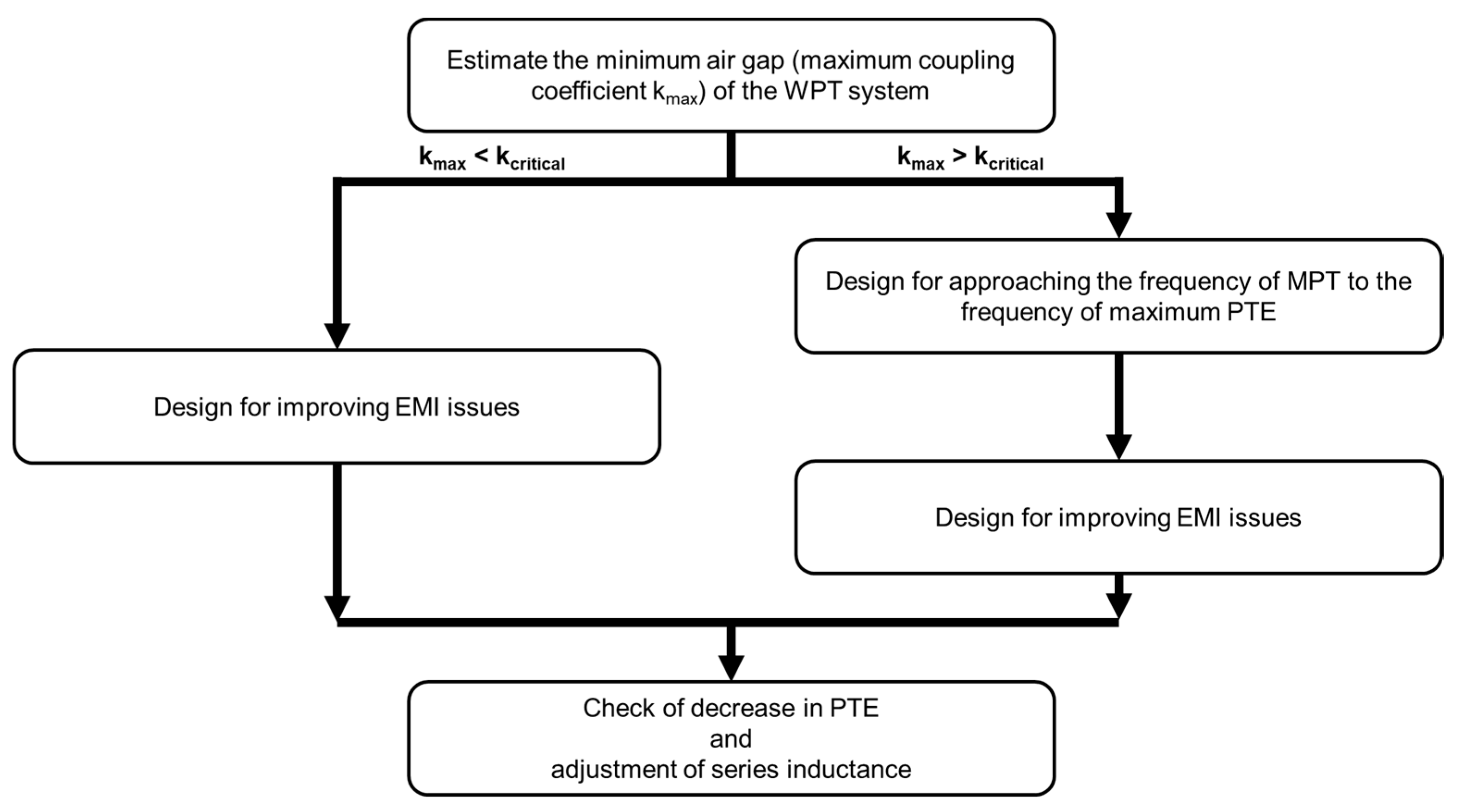 Energies 14 02791 g011