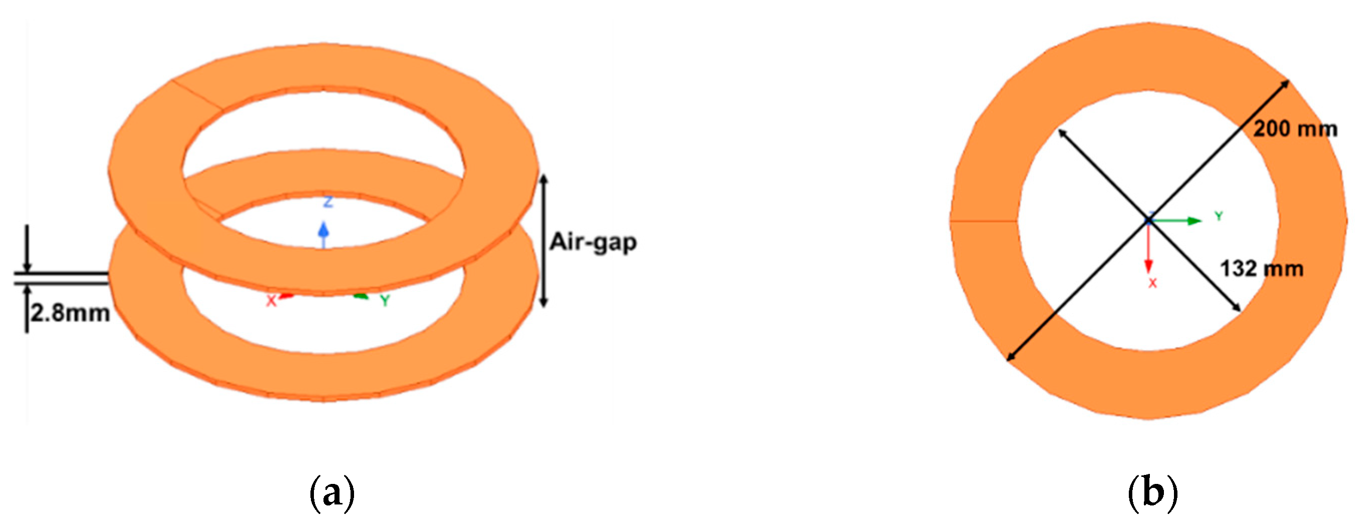 Energies 14 02791 g012