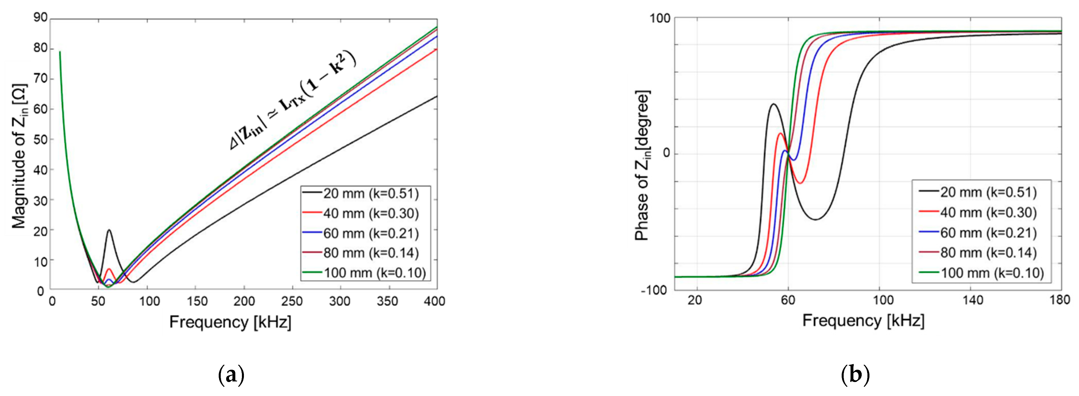 Energies 14 02791 g013