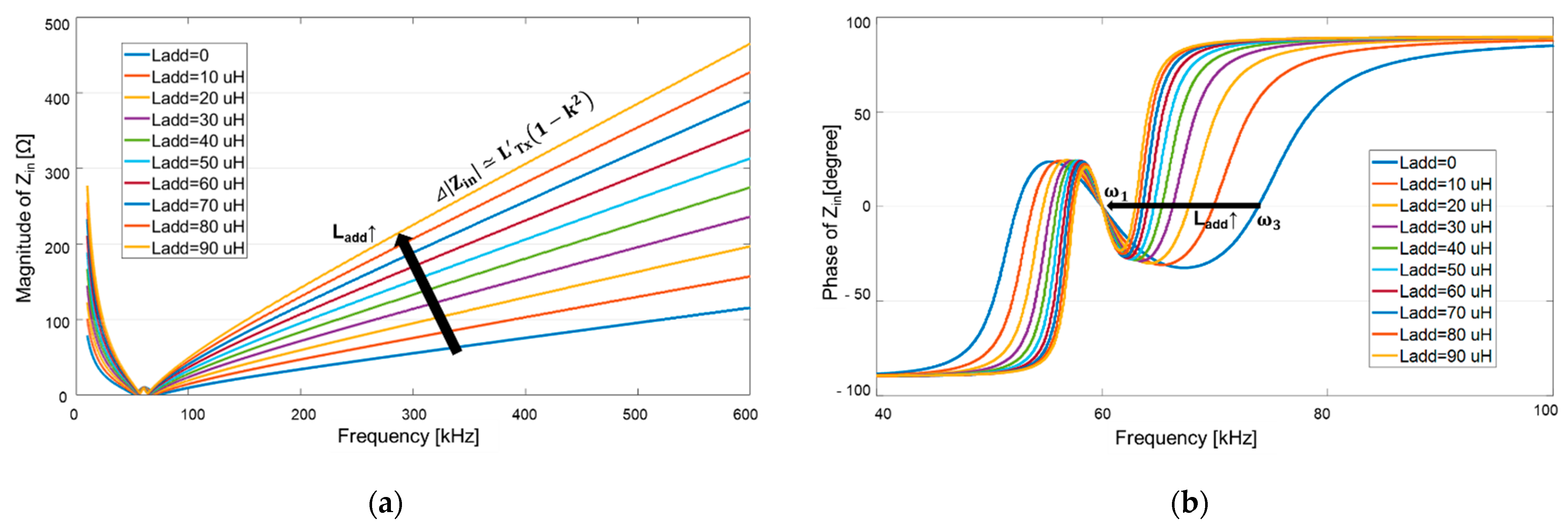 Energies 14 02791 g014