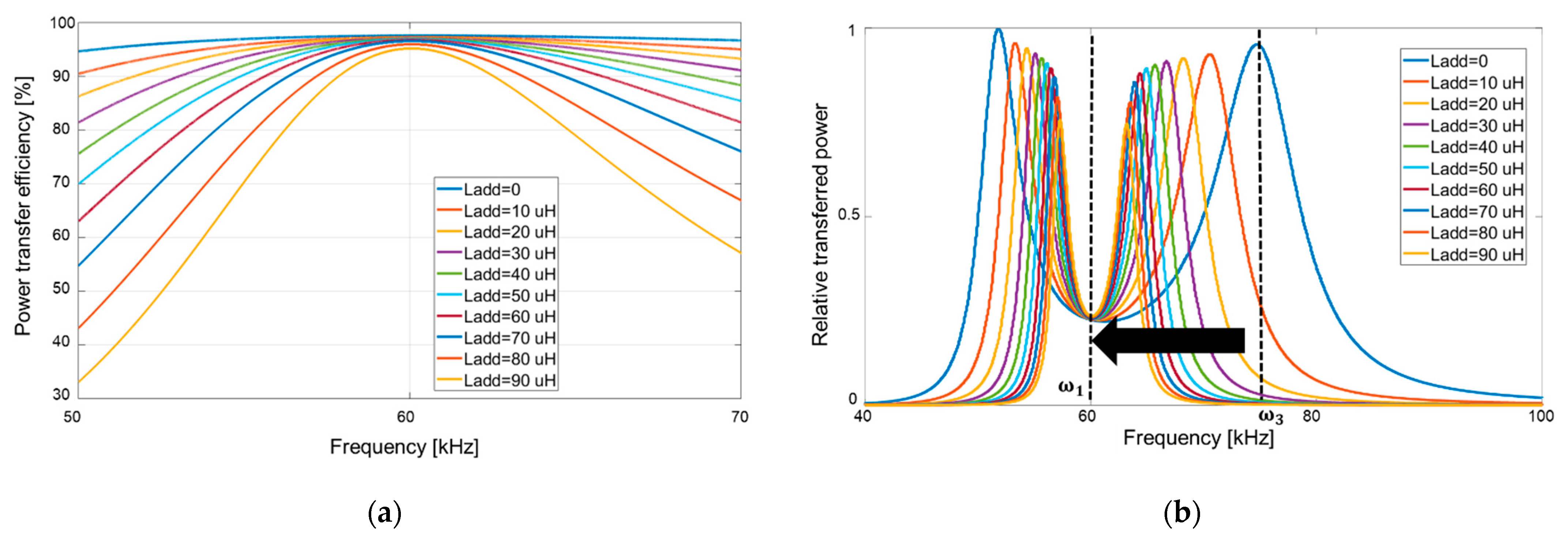 Energies 14 02791 g015