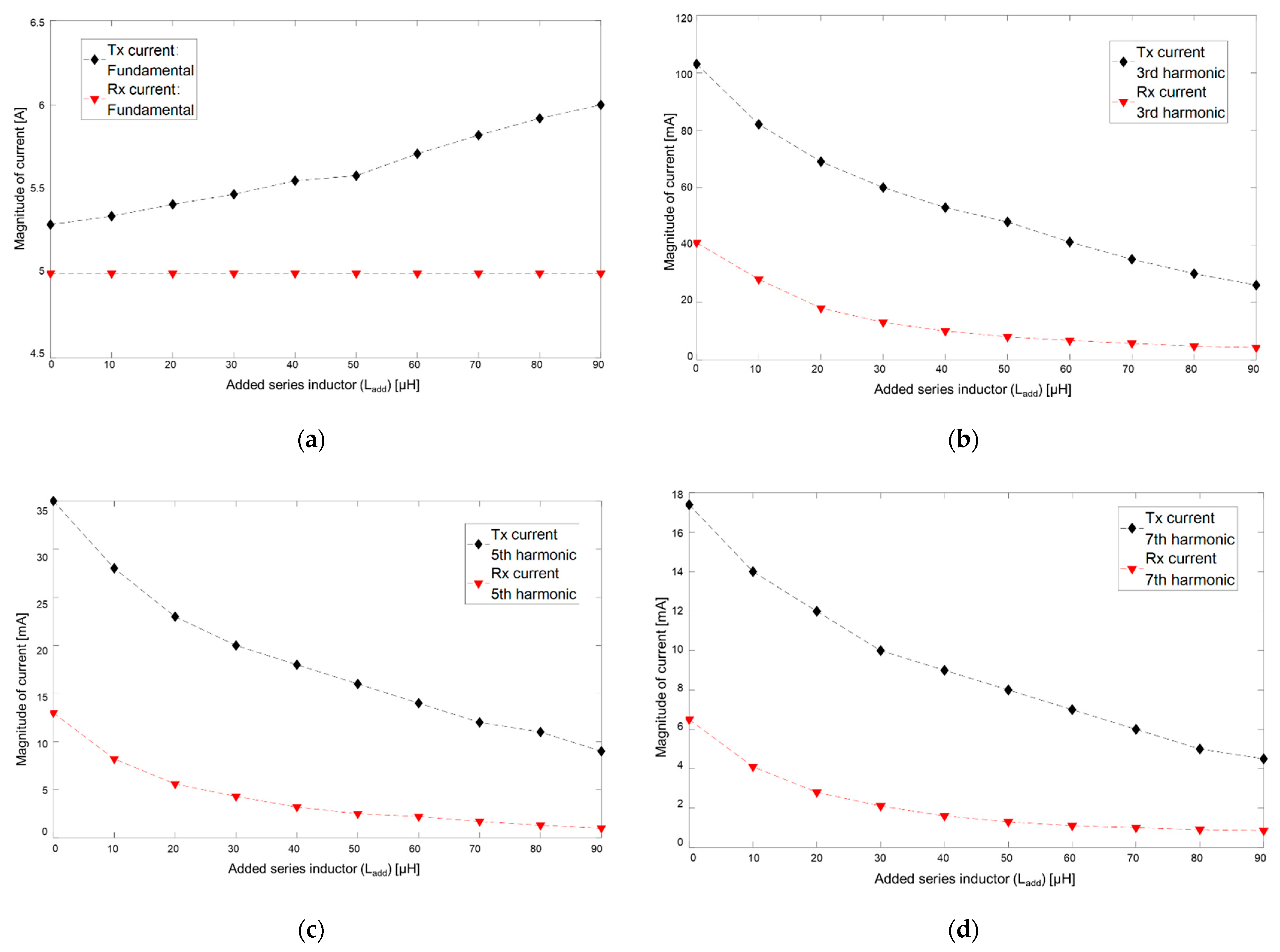 Energies 14 02791 g017
