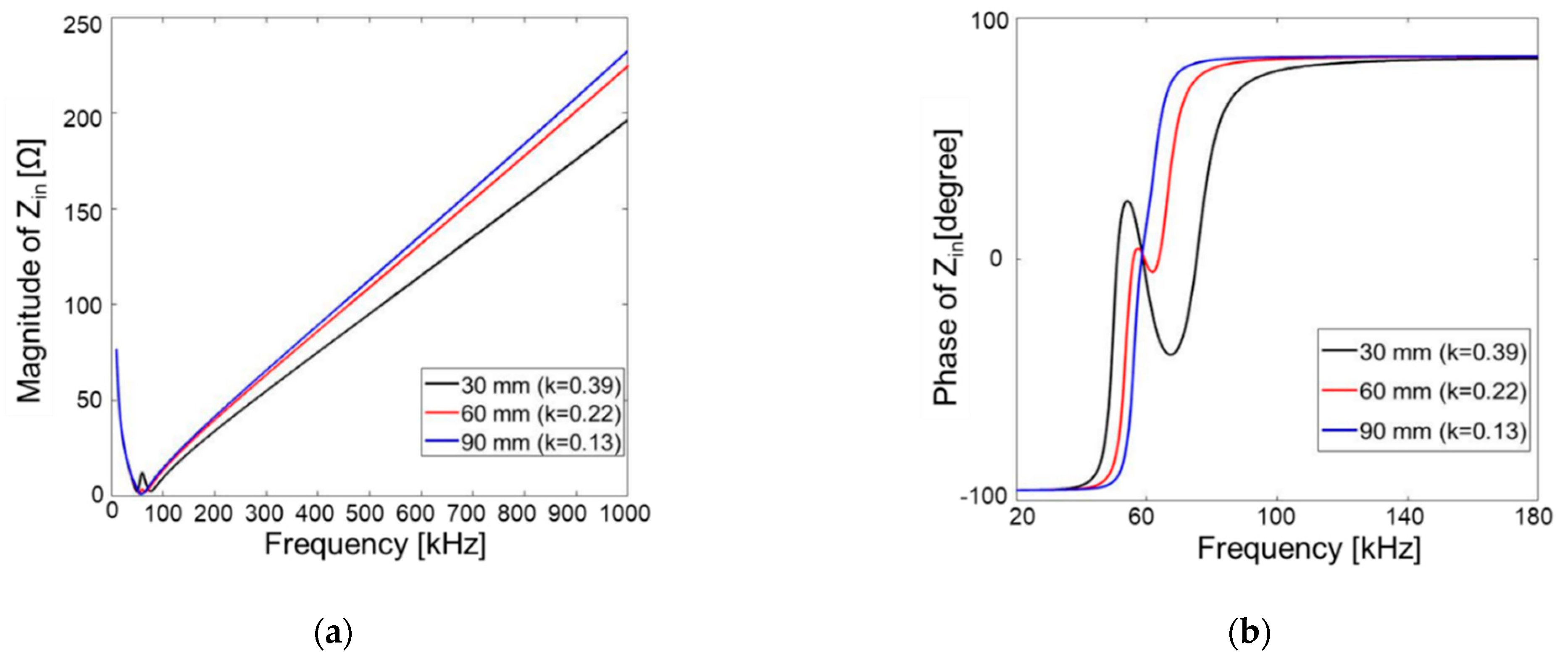 Energies 14 02791 g022