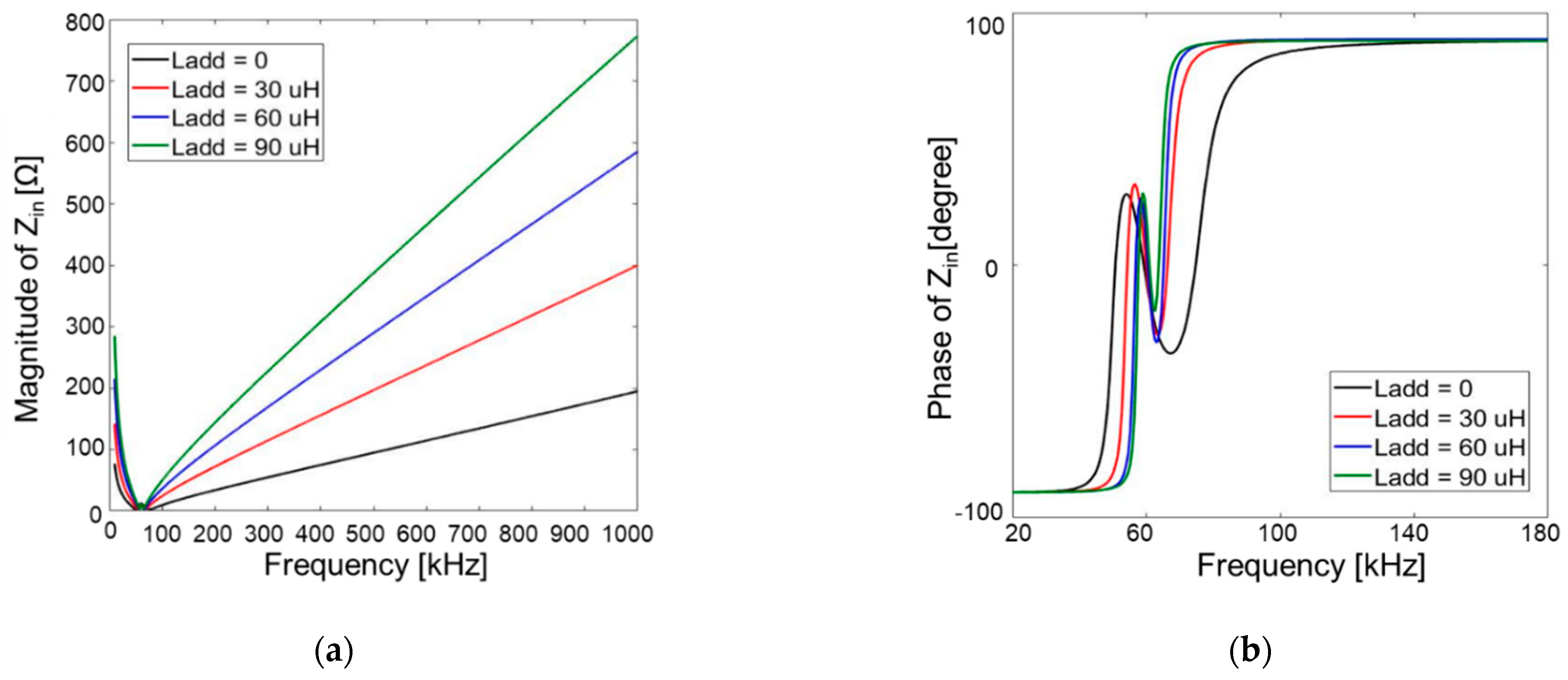 Energies 14 02791 g023
