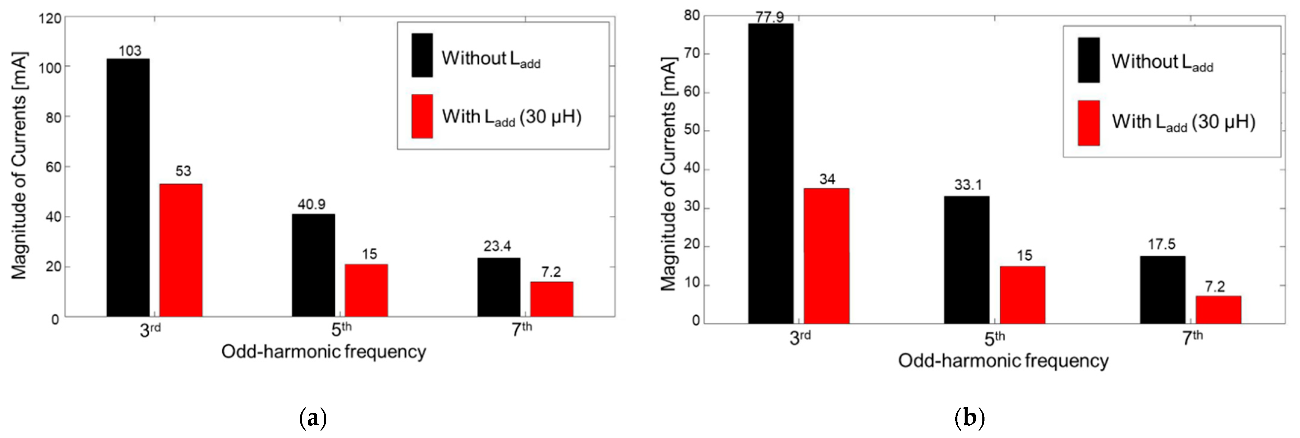 Energies 14 02791 g025