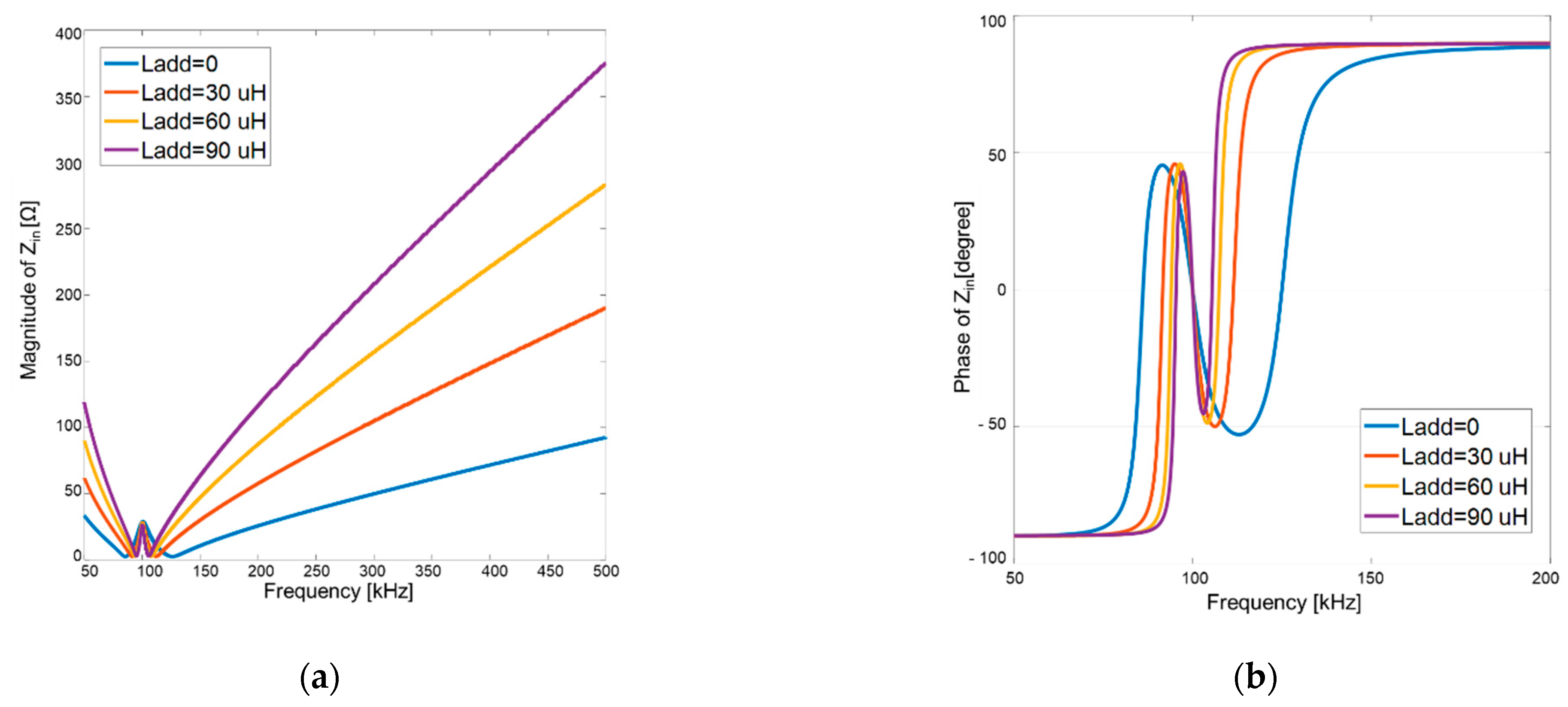 Energies 14 02791 g027