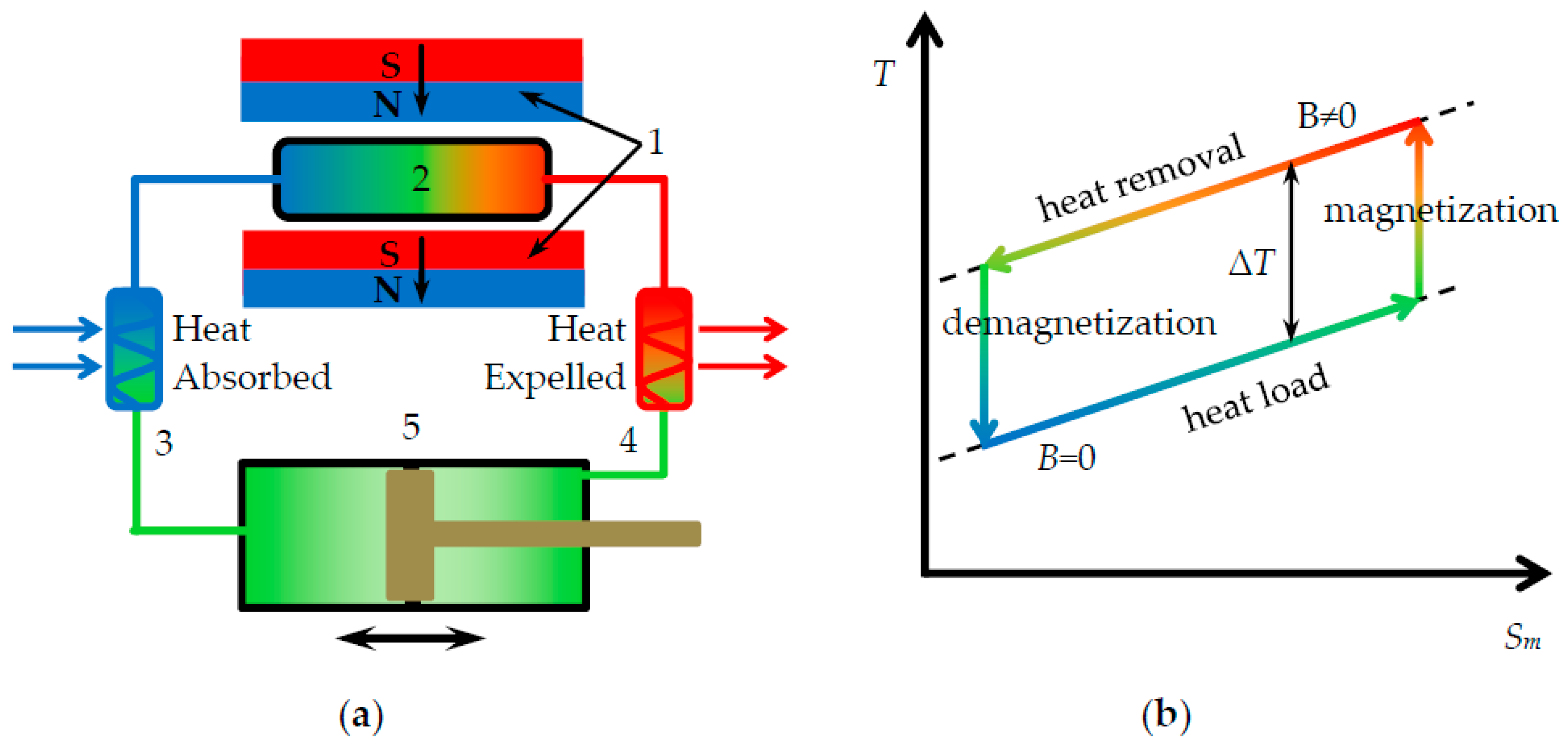 Energies 14 02792 g001